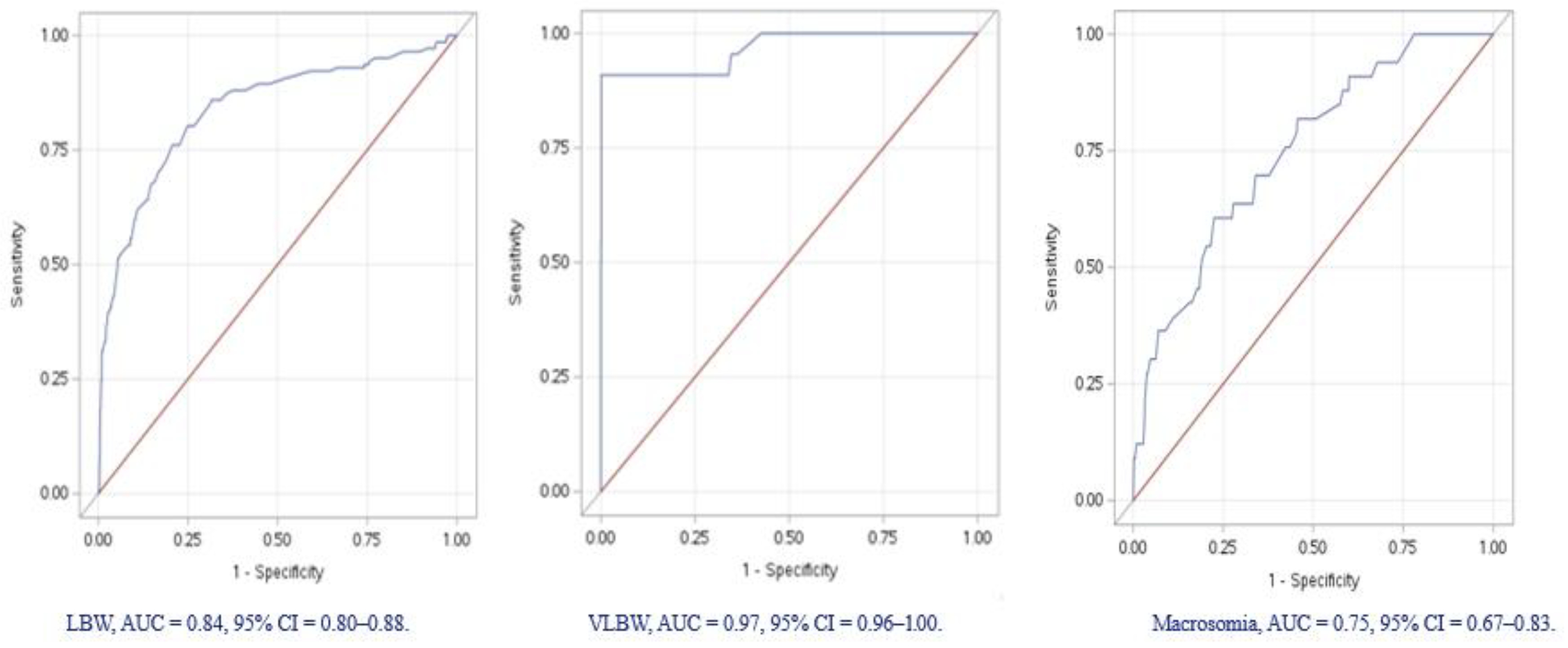 Medicina 60 00193 g001