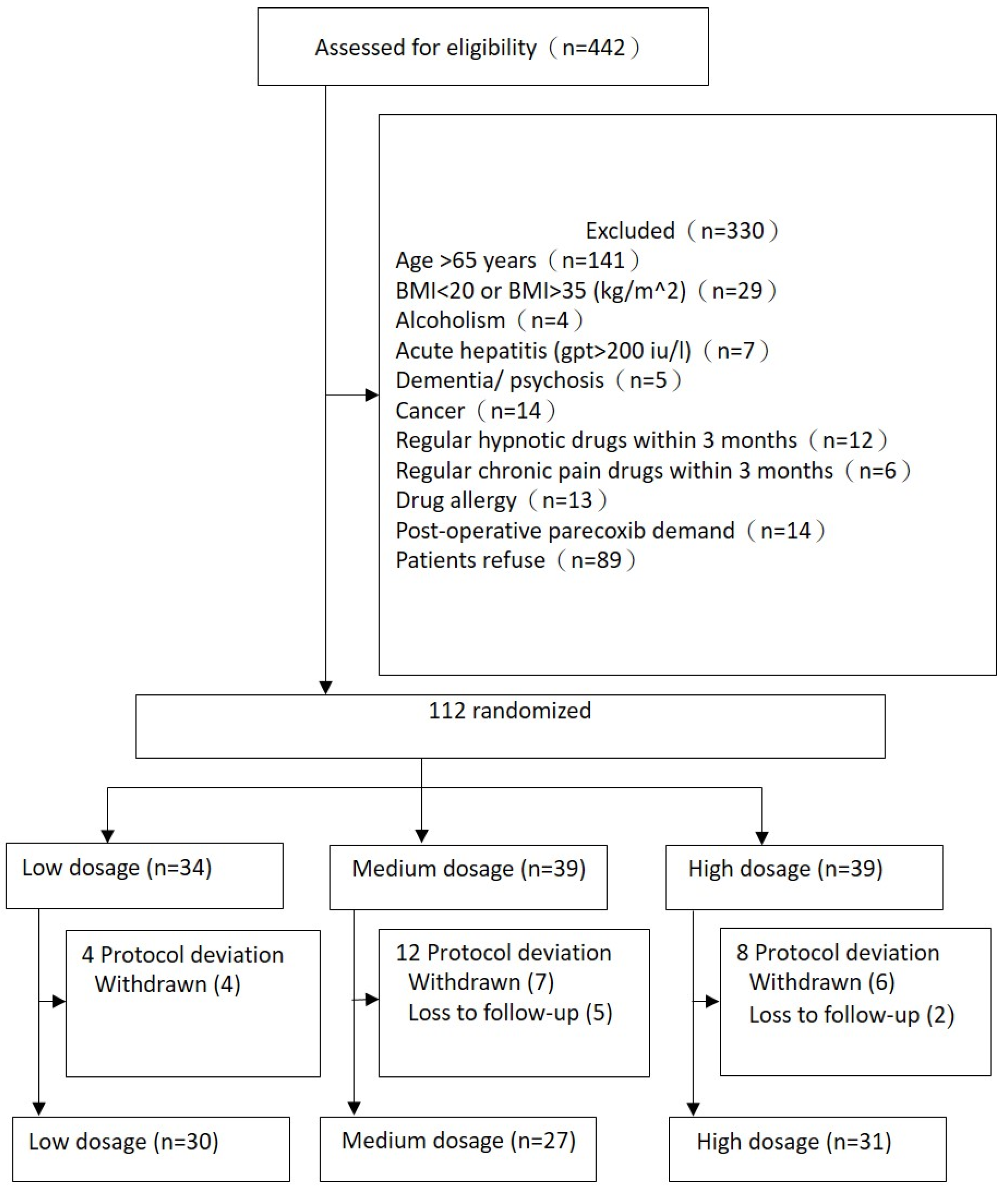 Medicina 60 00195 g001