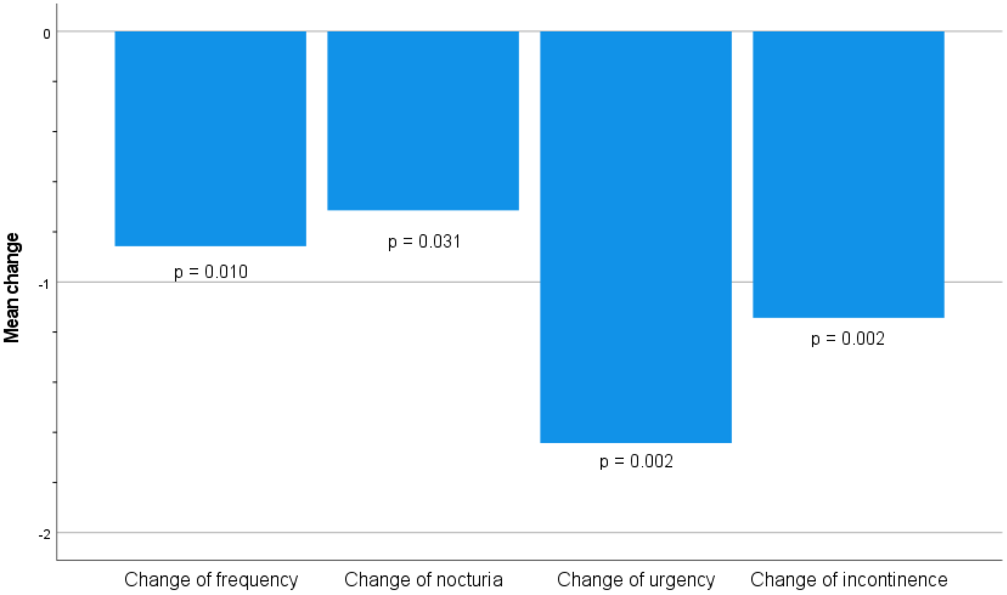 Medicina 60 00197 g004