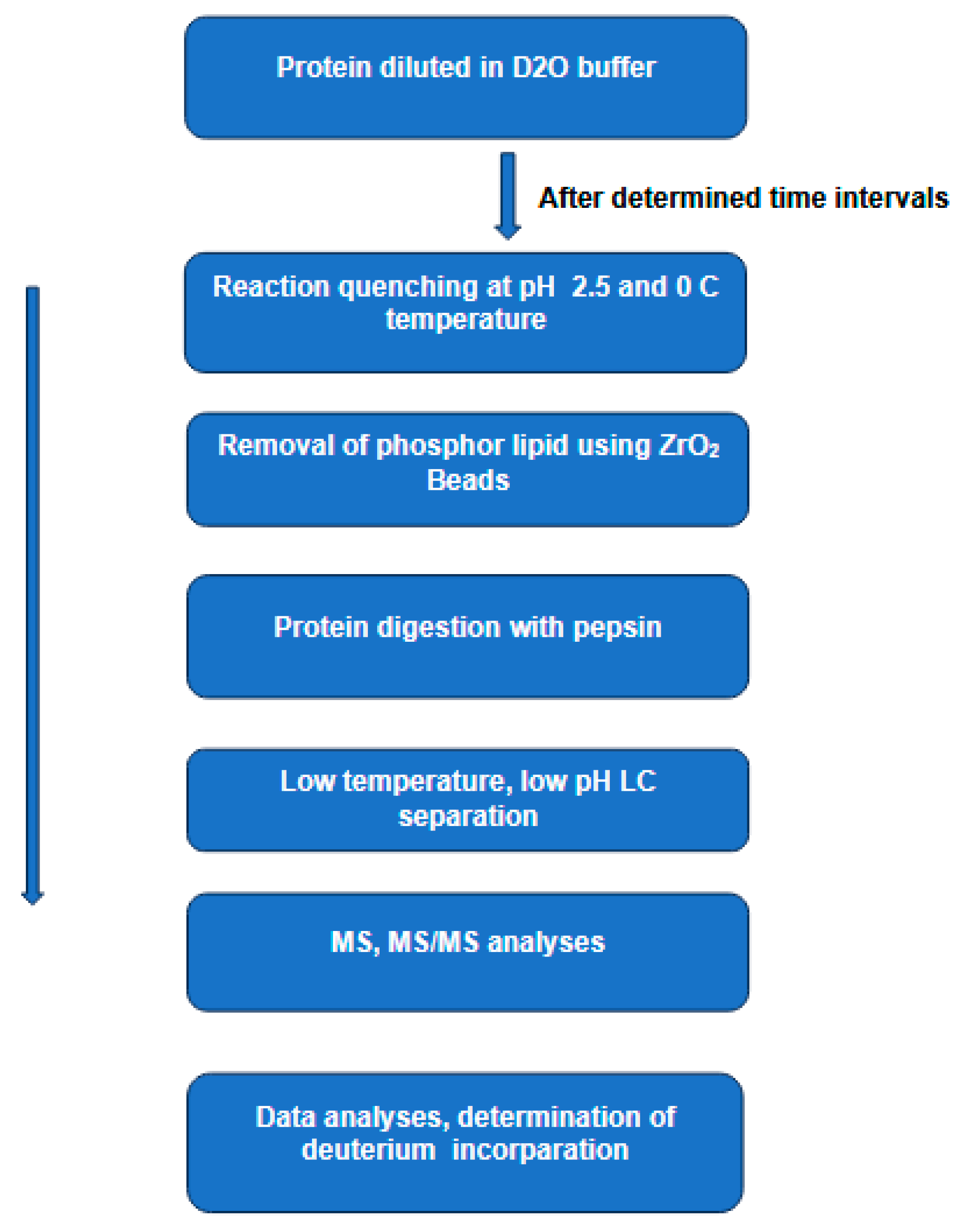 Medicina 60 00200 g001 Medicina 60 00200 g001