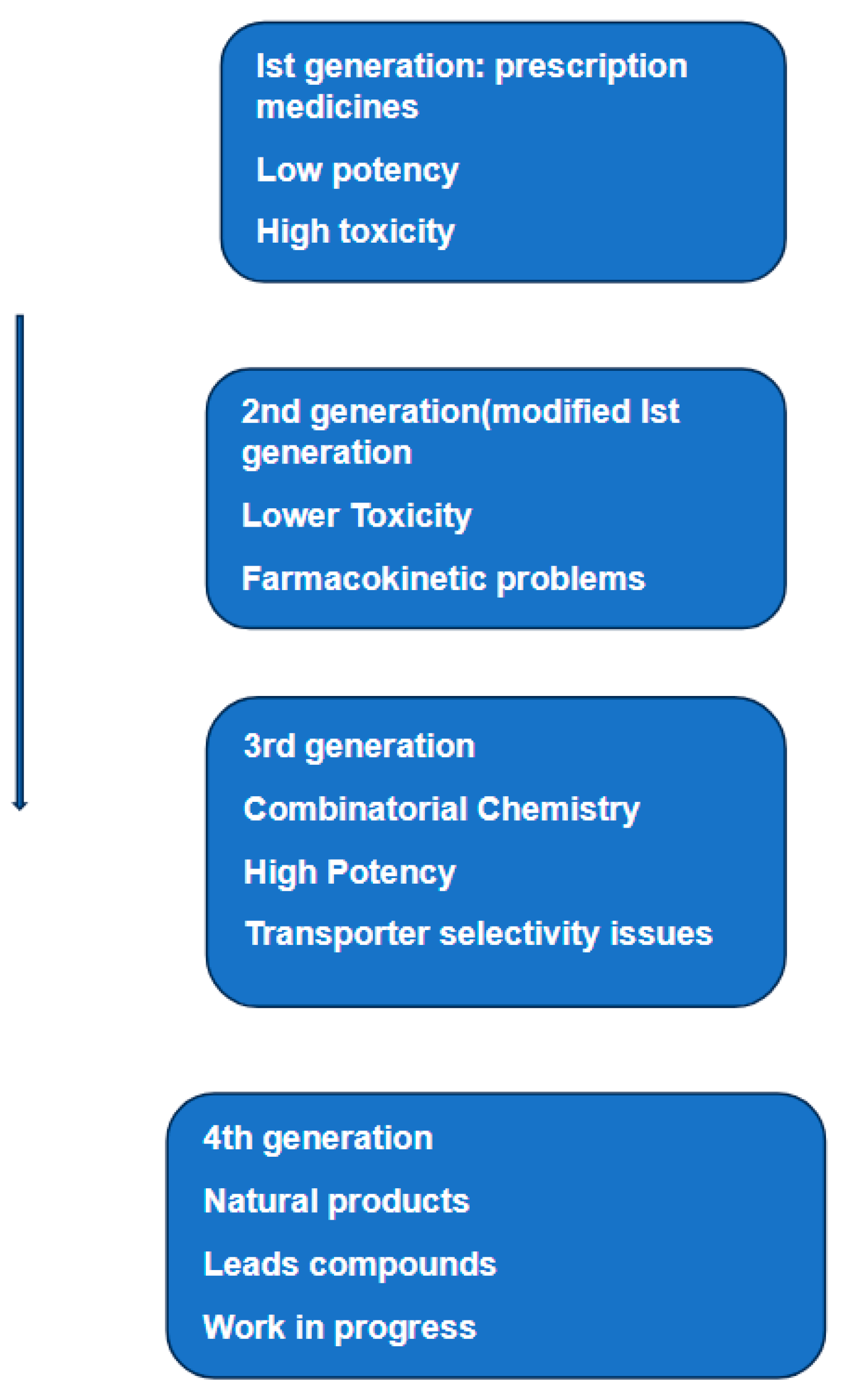 Medicina 60 00200 g004 Medicina 60 00200 g004