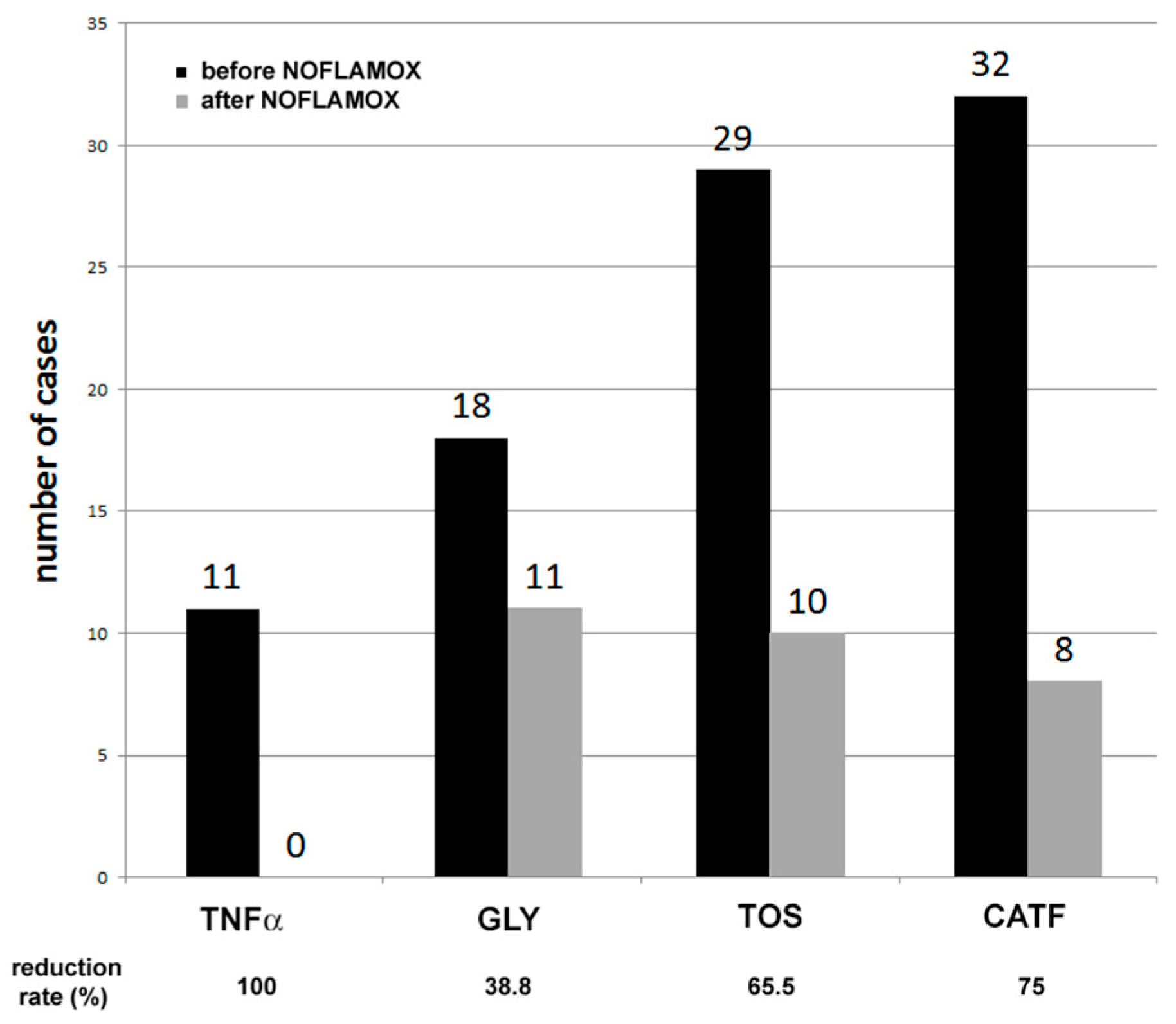 Medicina 60 00204 g003