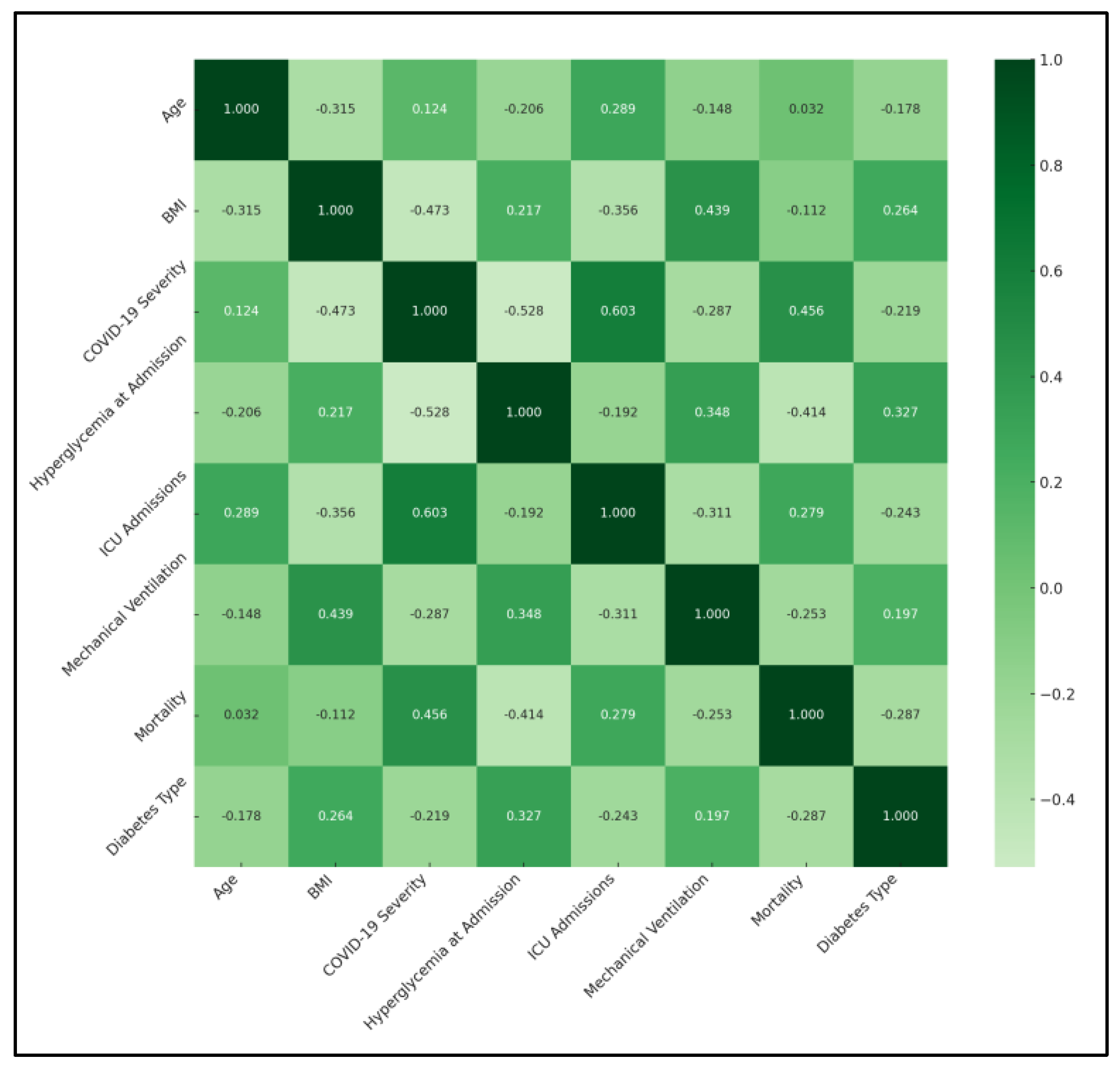 Medicina 60 00210 g001