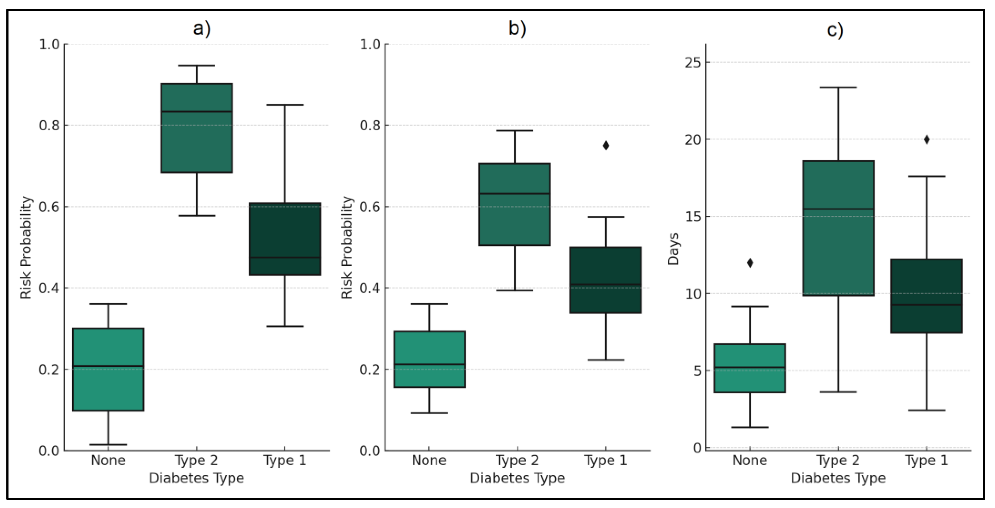 Medicina 60 00210 g002