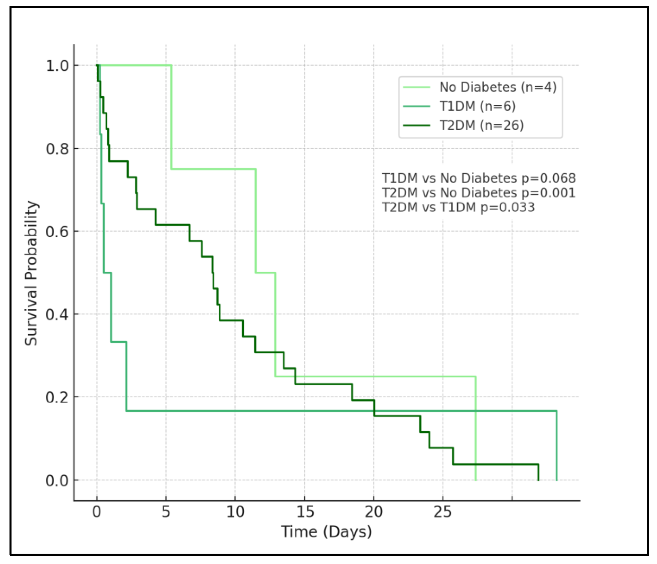 Medicina 60 00210 g003