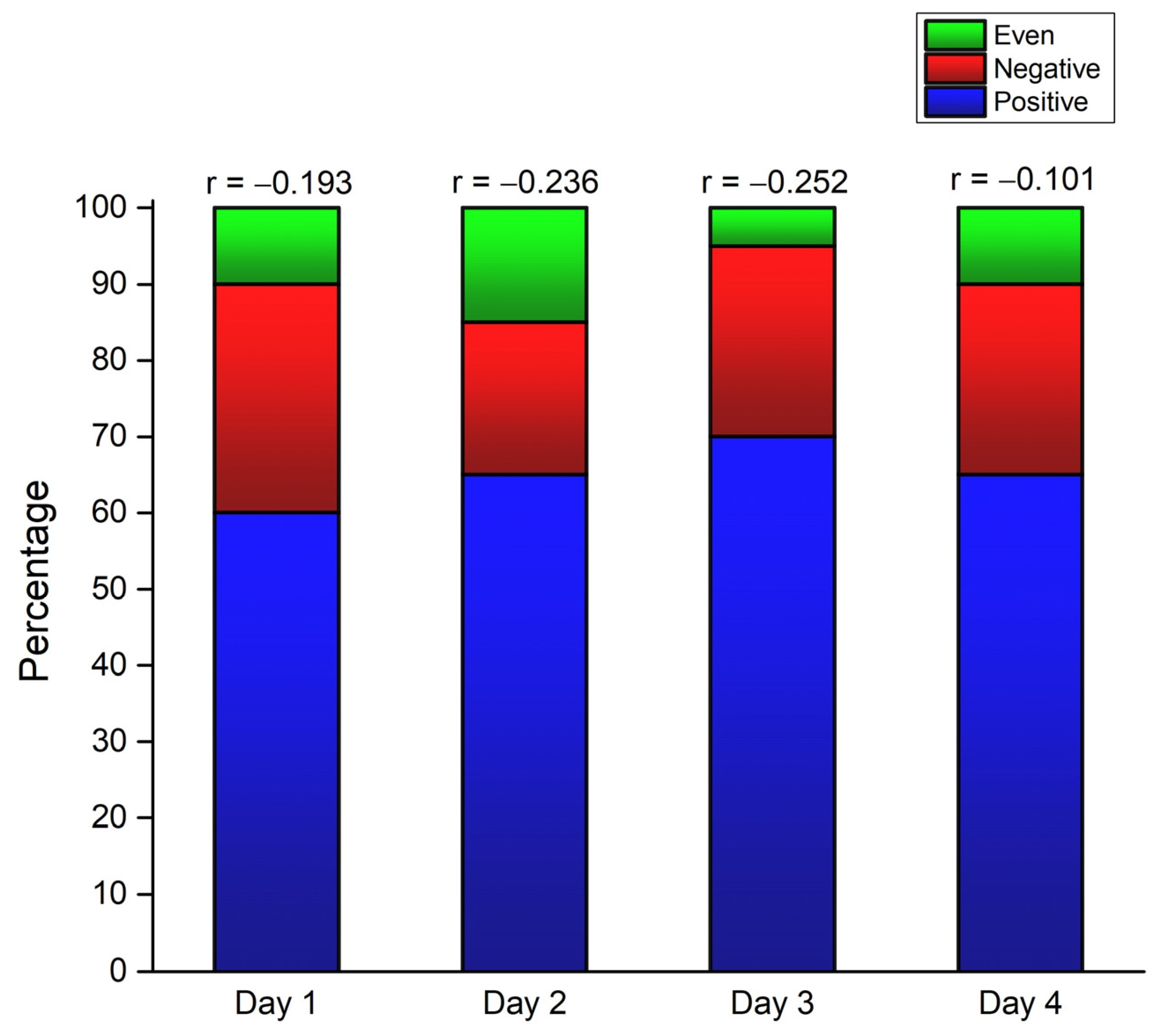 Medicina 60 00218 g003