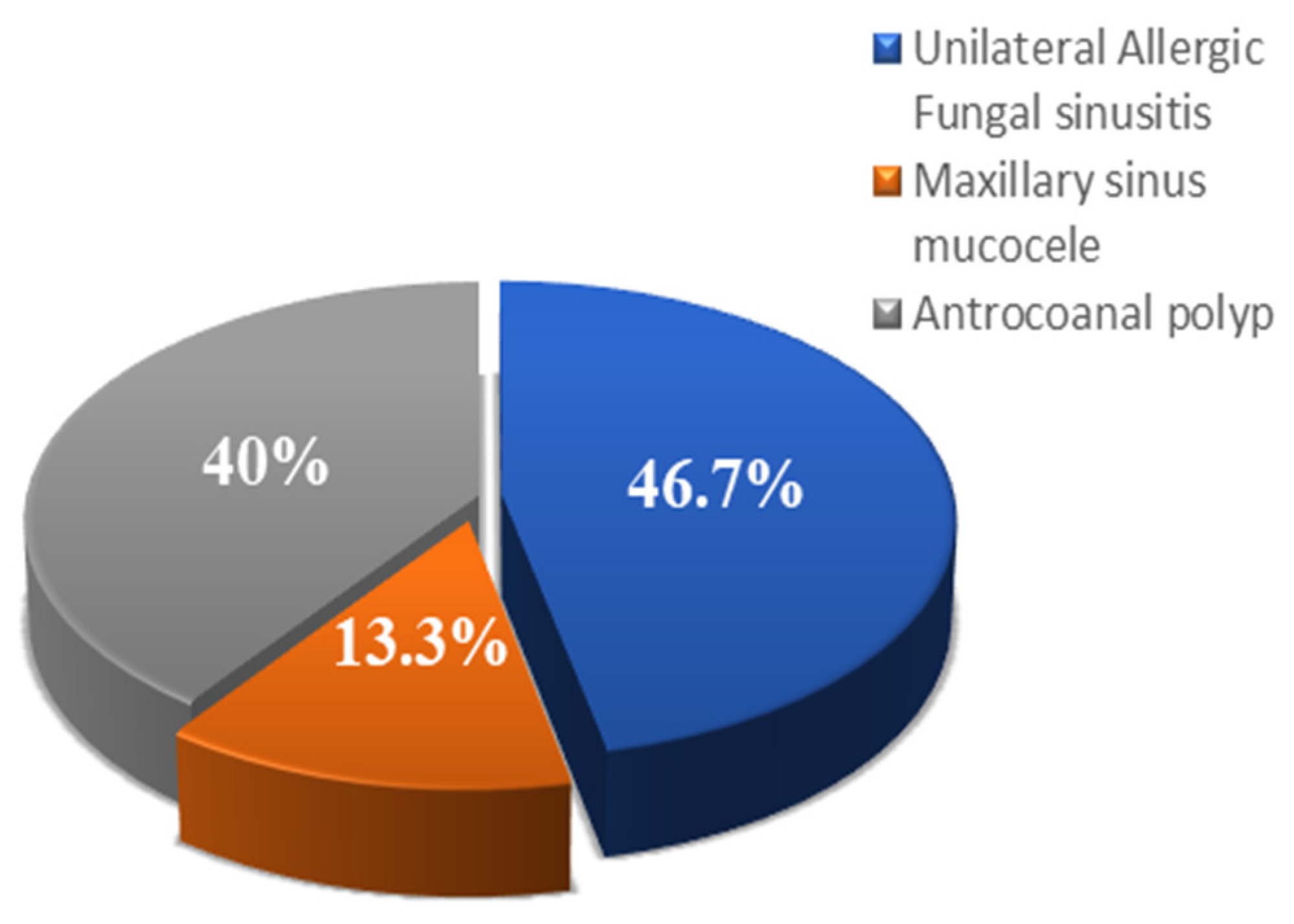 Medicina 60 00222 g005