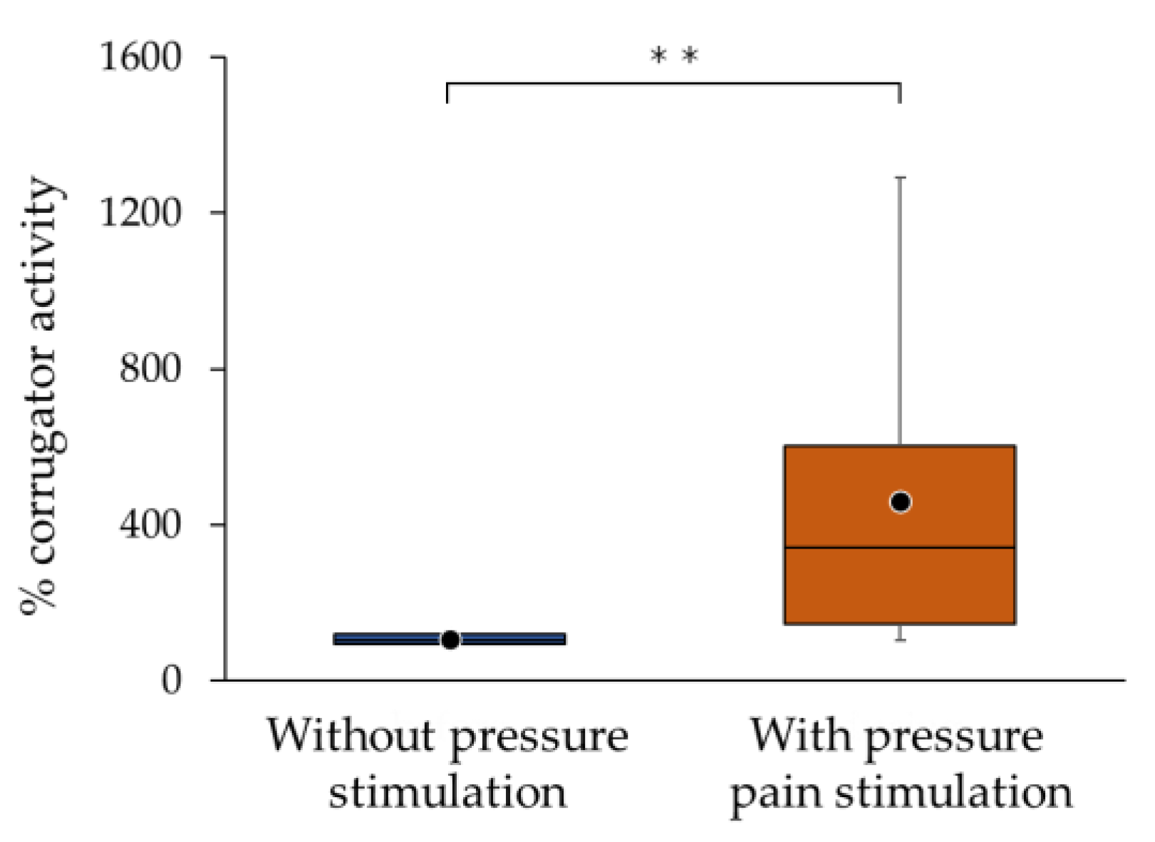 Medicina 60 00223 g003