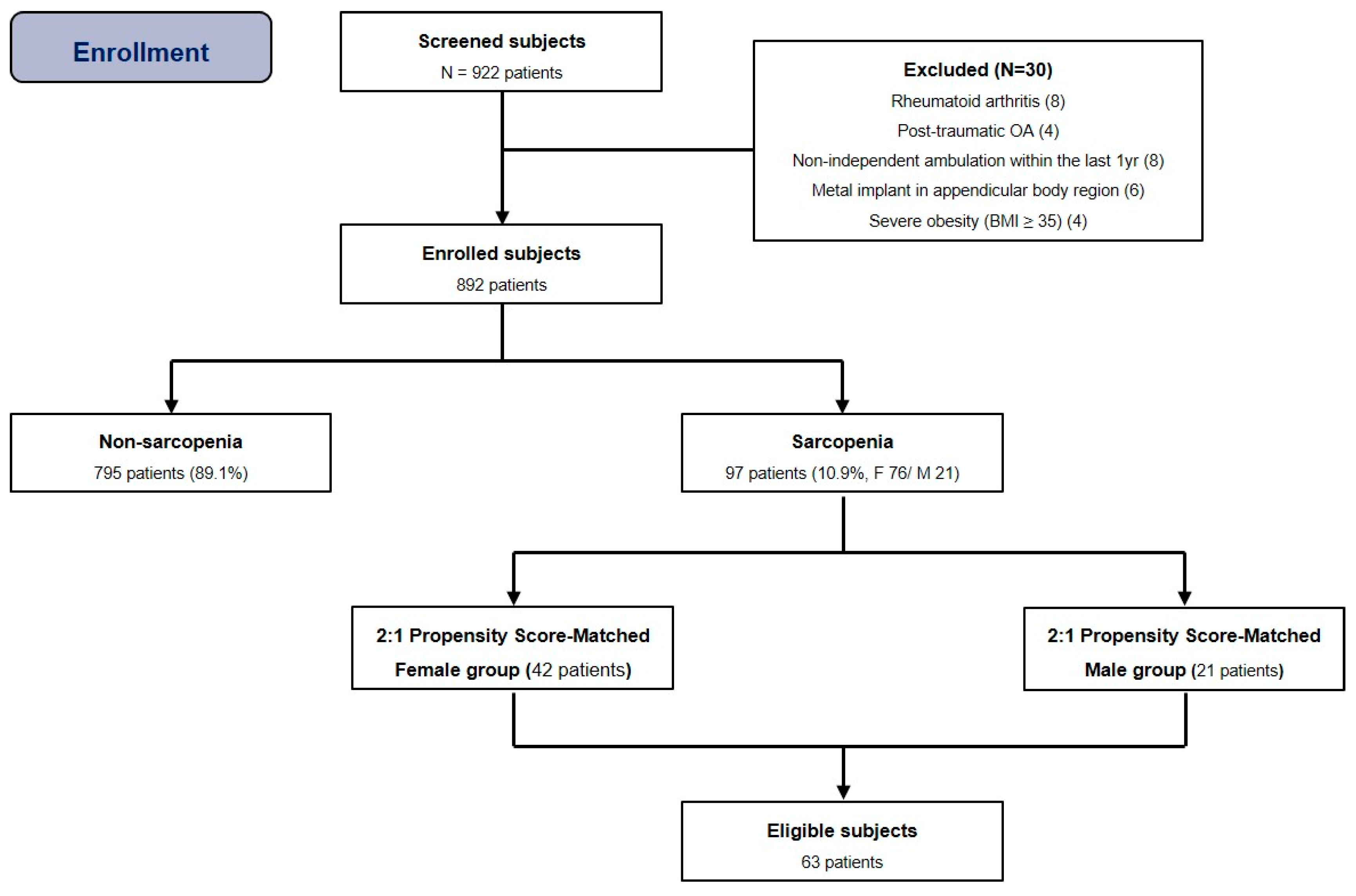 Medicina 60 00226 g002