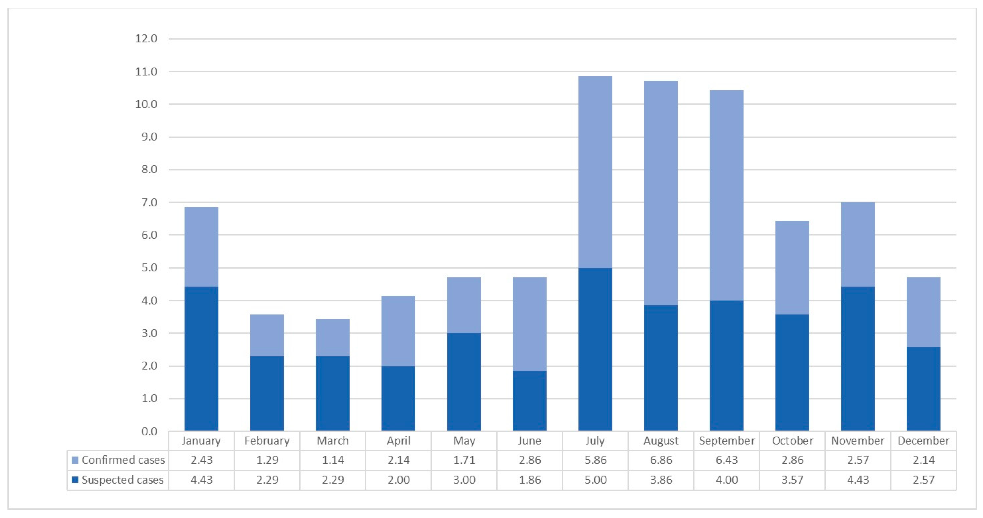 Medicina 60 00227 g001