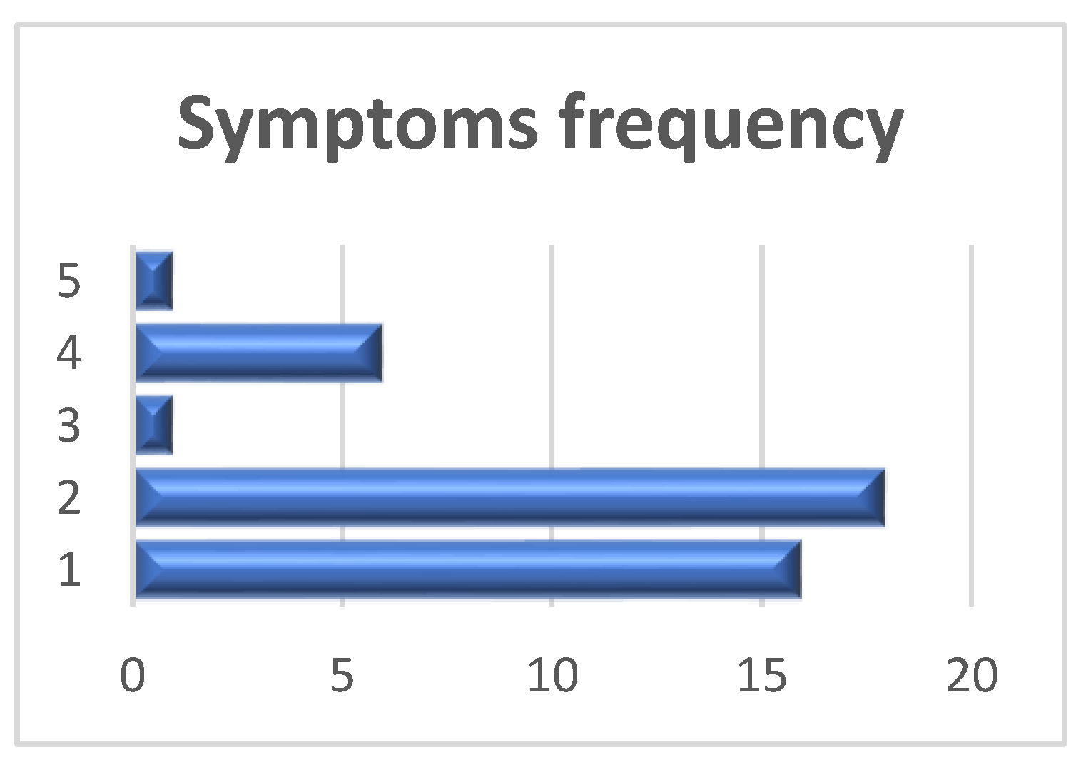 Medicina 60 00229 g005