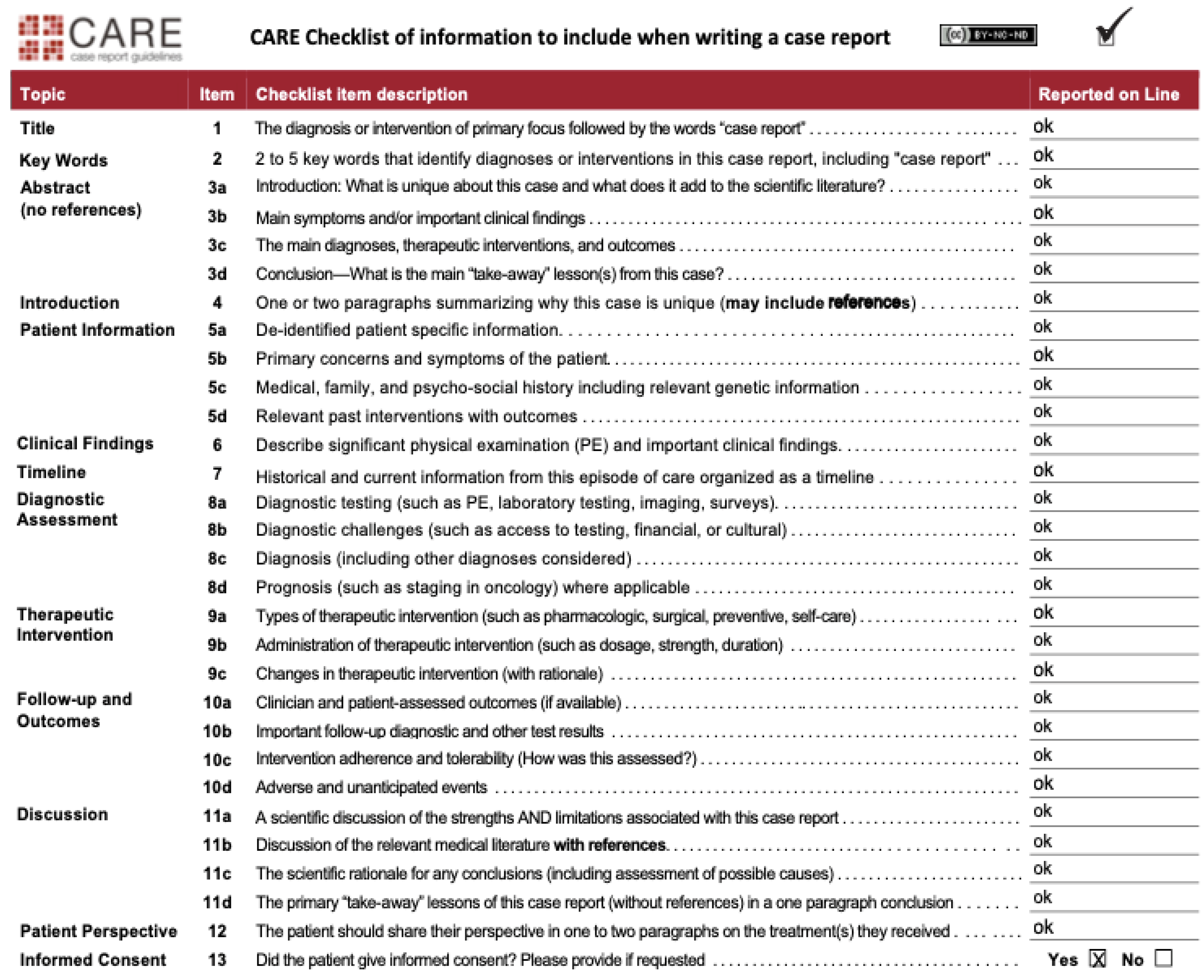 Medicina 60 00229 i001