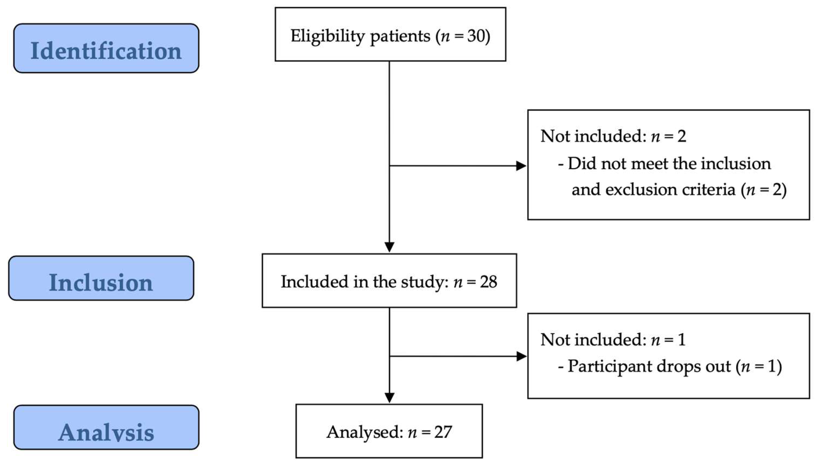 Medicina 60 00235 g003