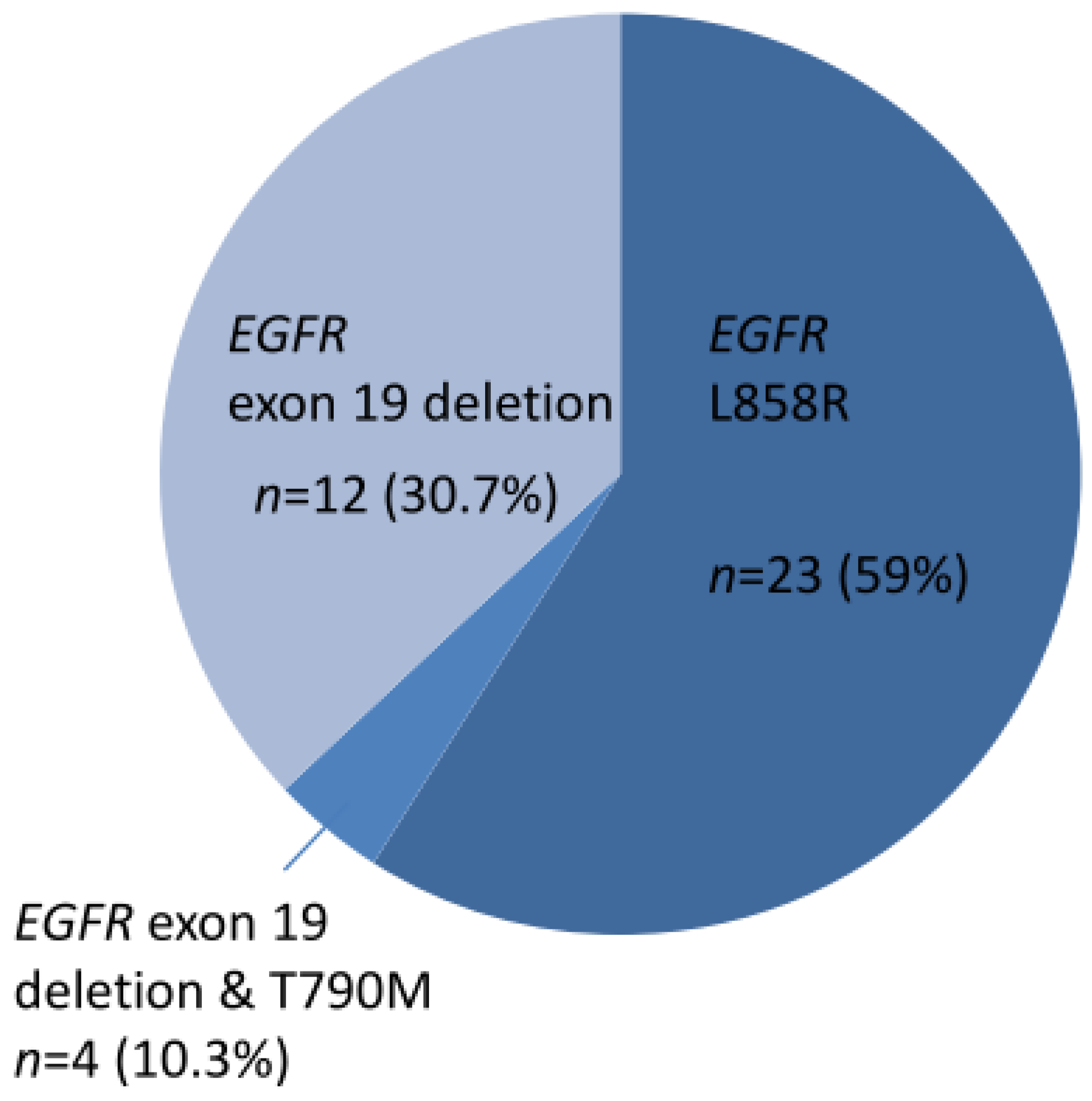 Medicina 60 00236 g001