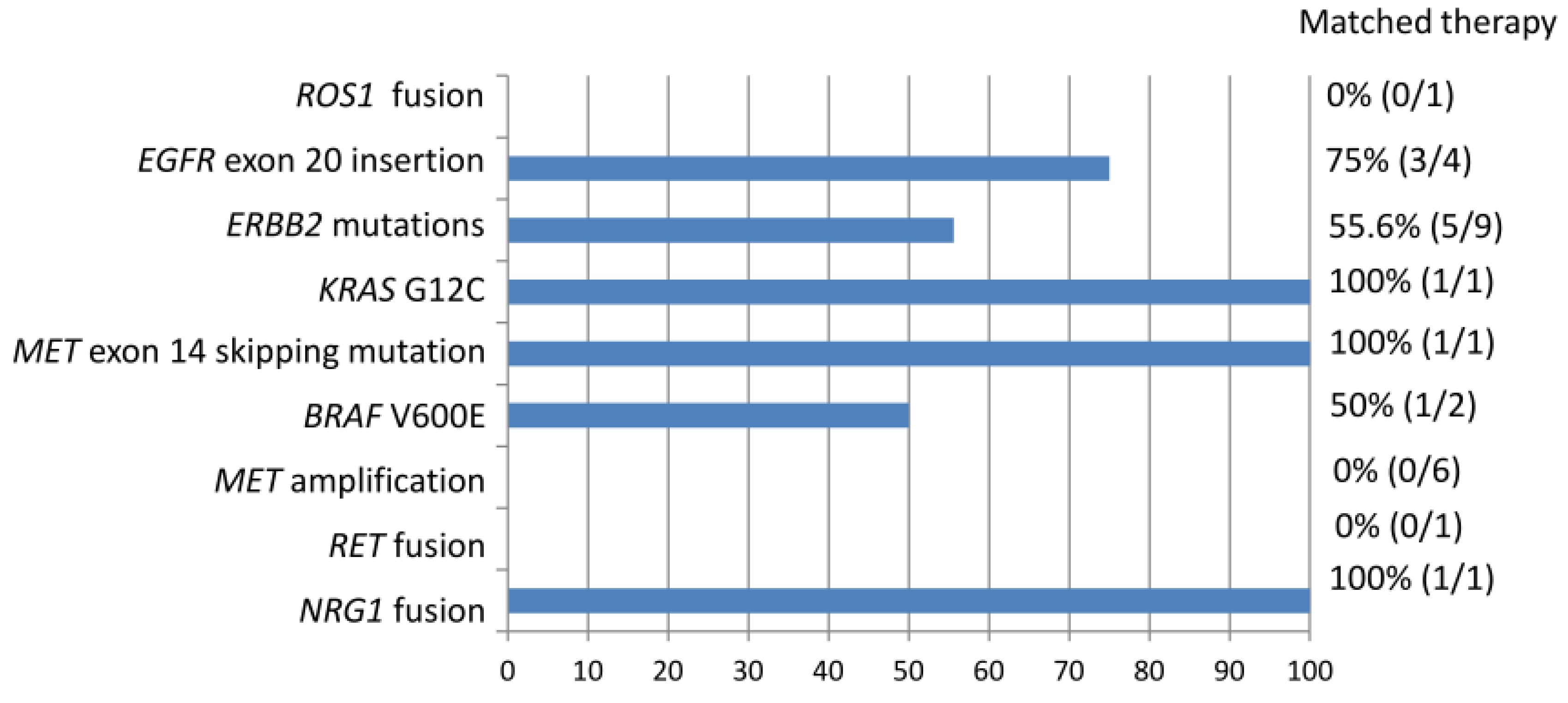 Medicina 60 00236 g003