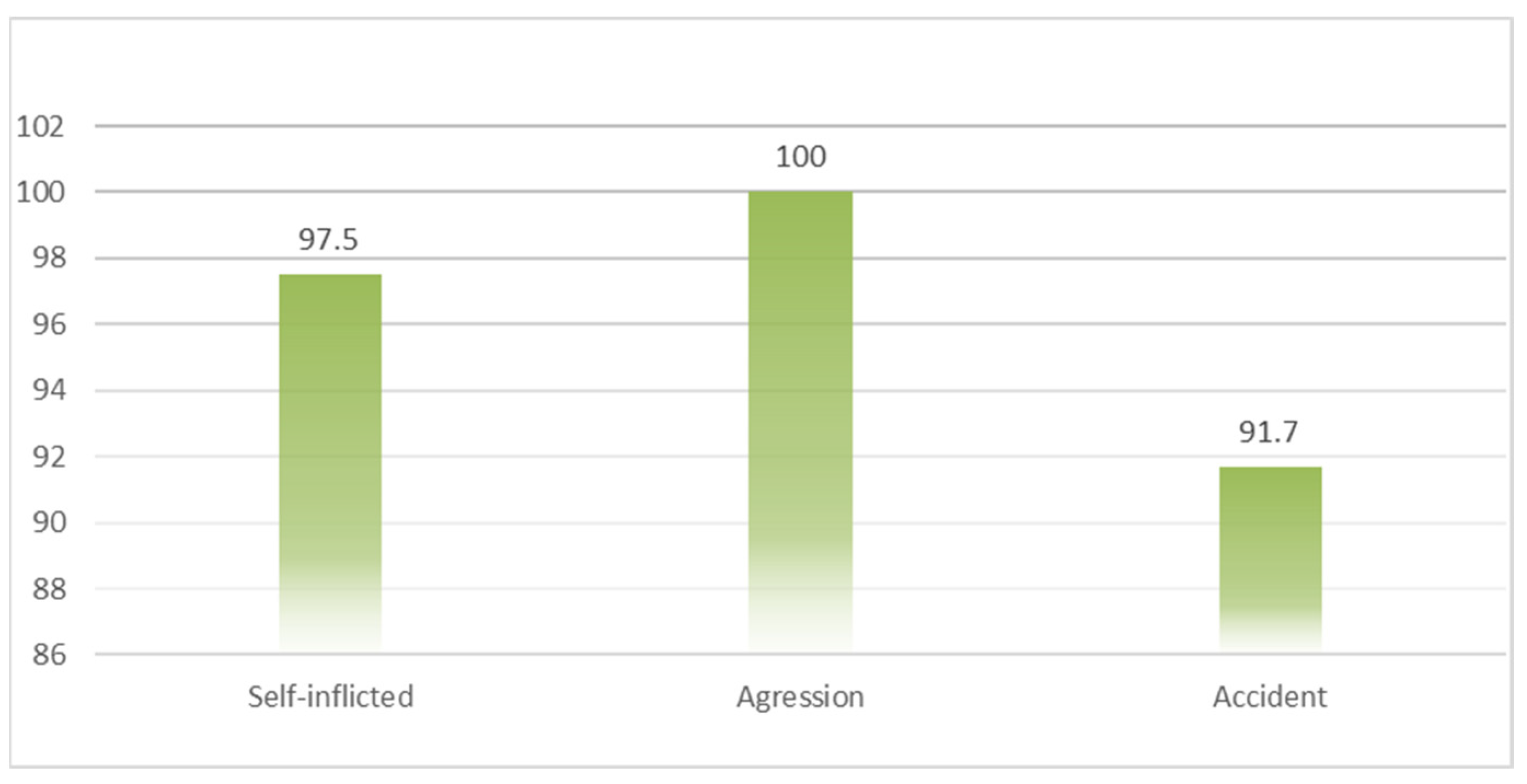 Medicina 60 00238 g002