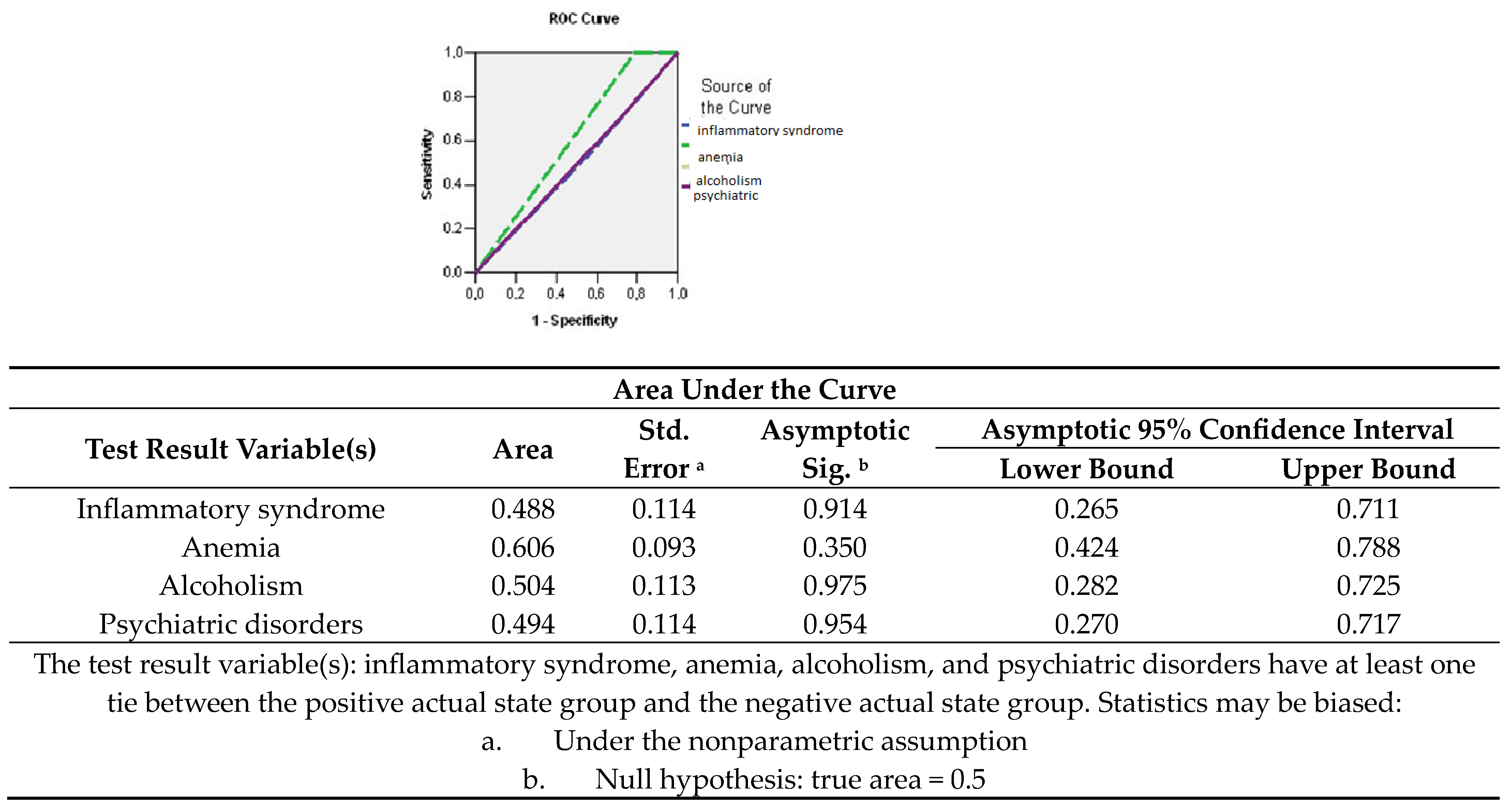 Medicina 60 00238 g005
