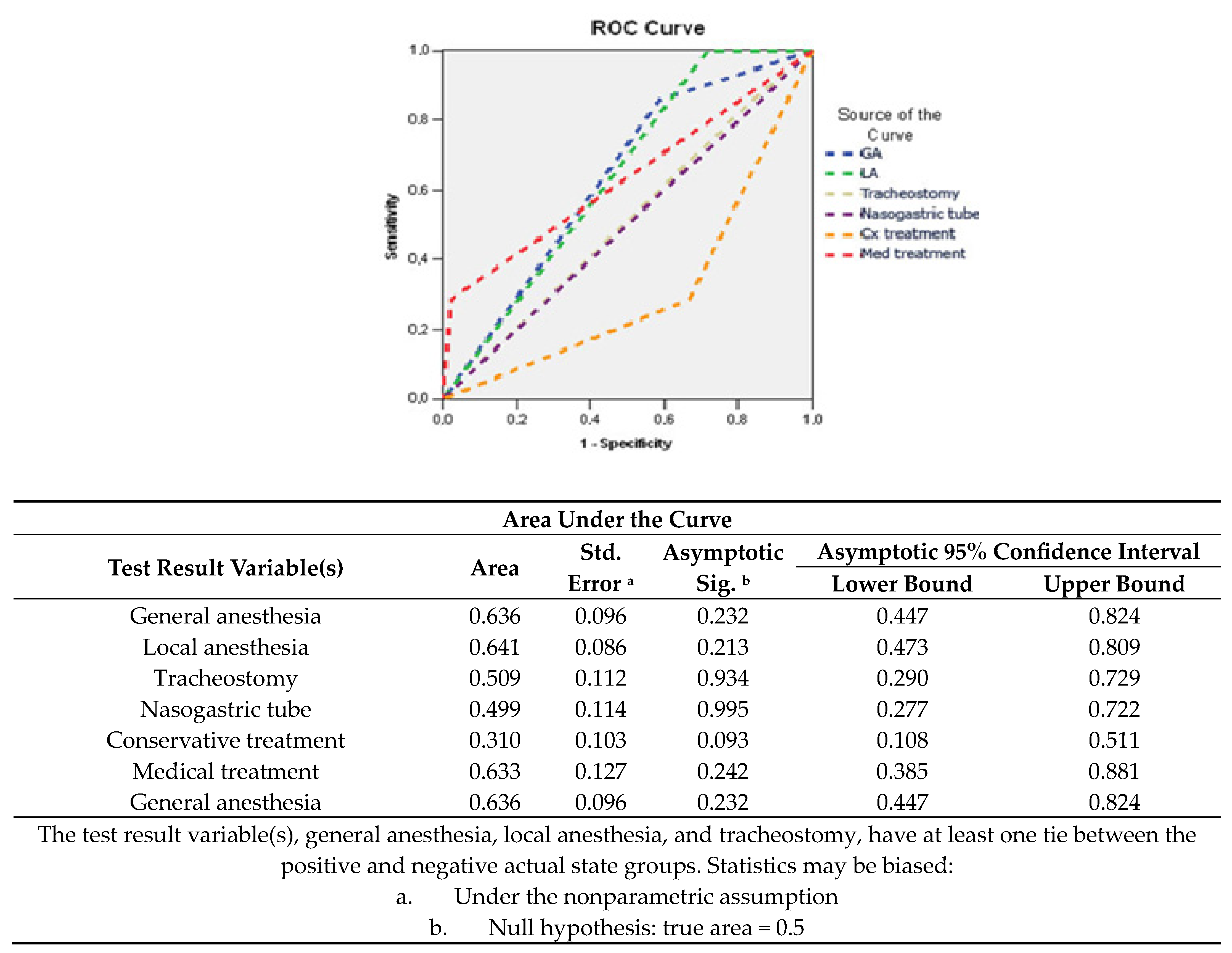 Medicina 60 00238 g006