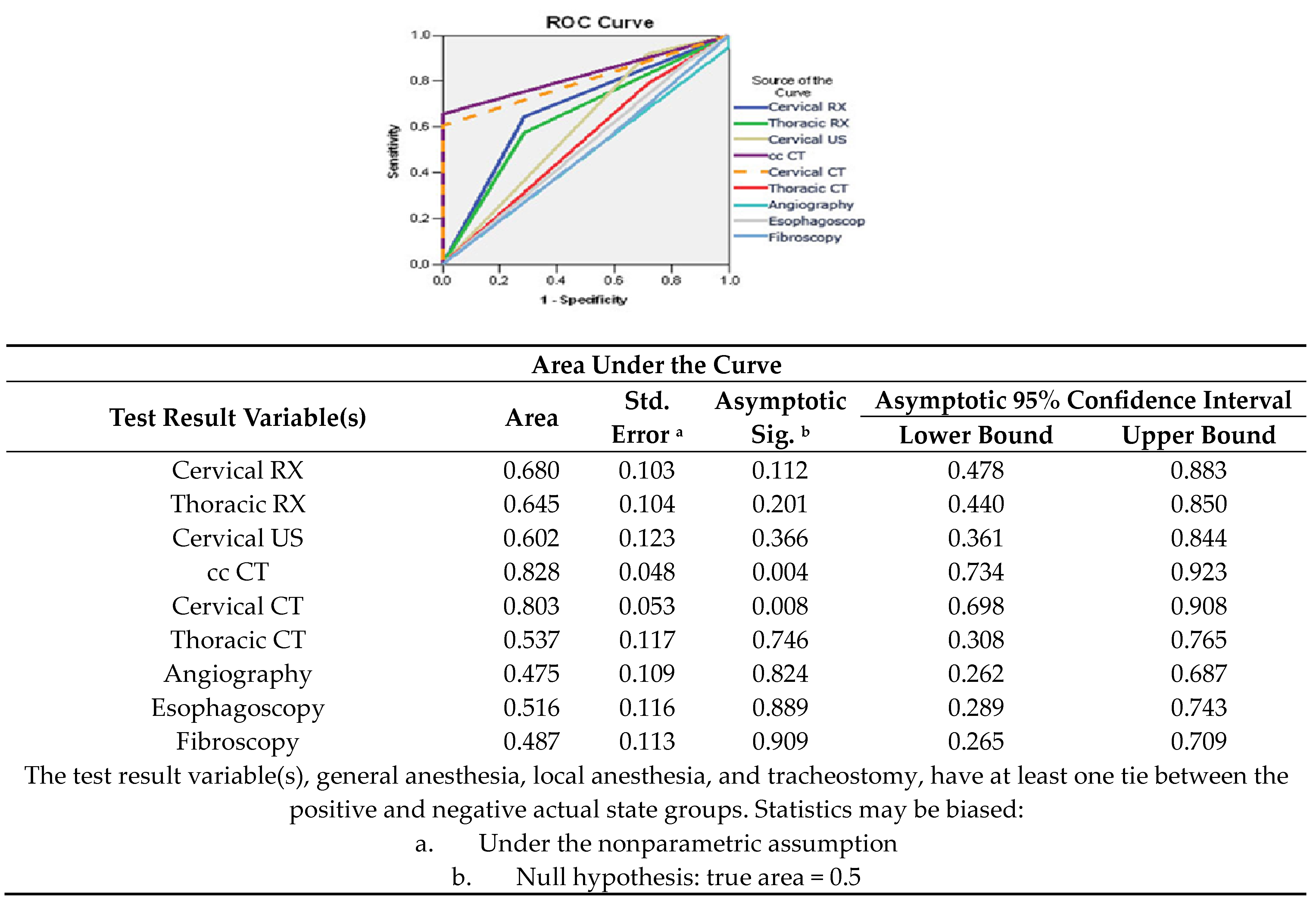 Medicina 60 00238 g007