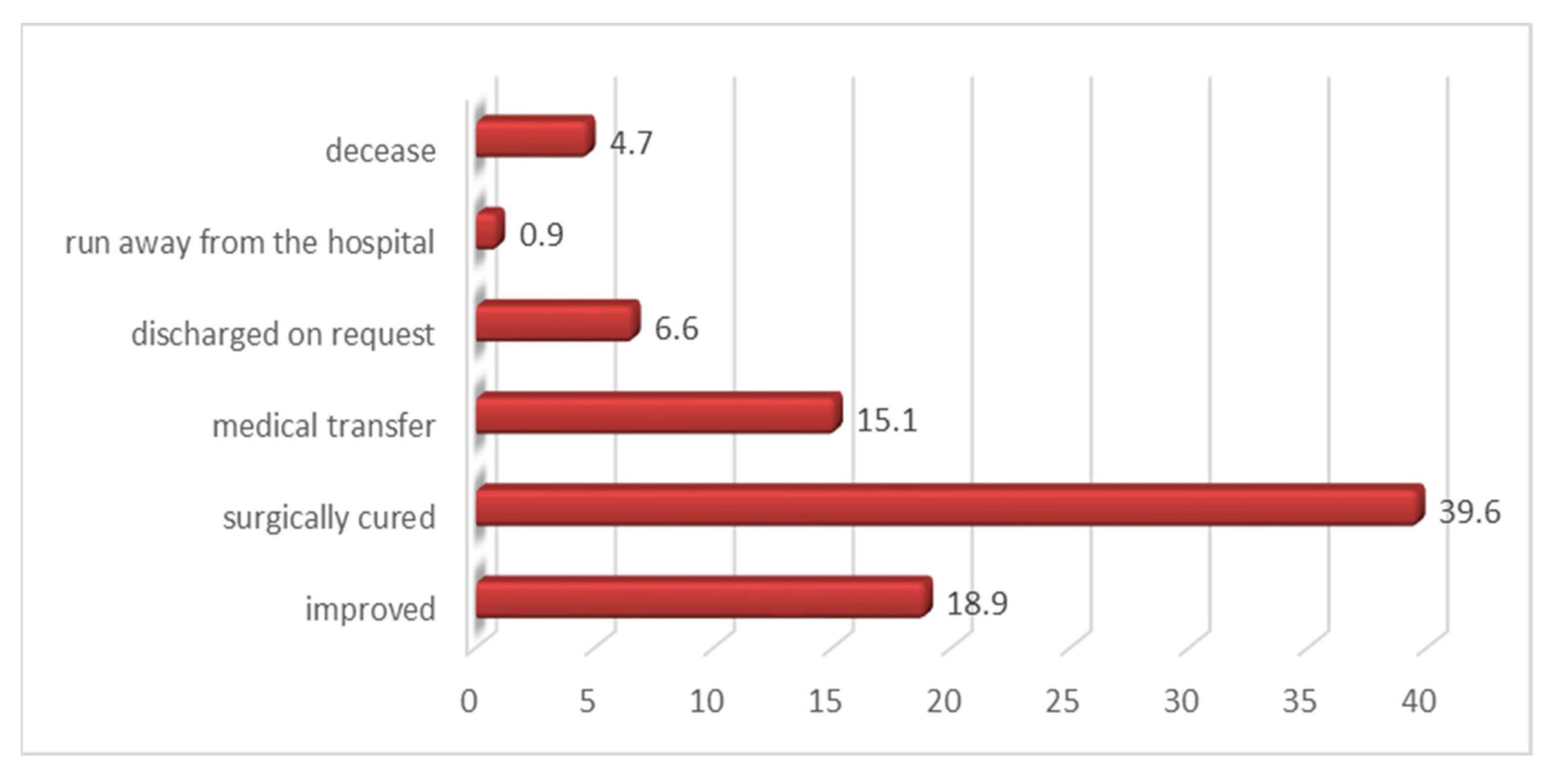 Medicina 60 00238 g008