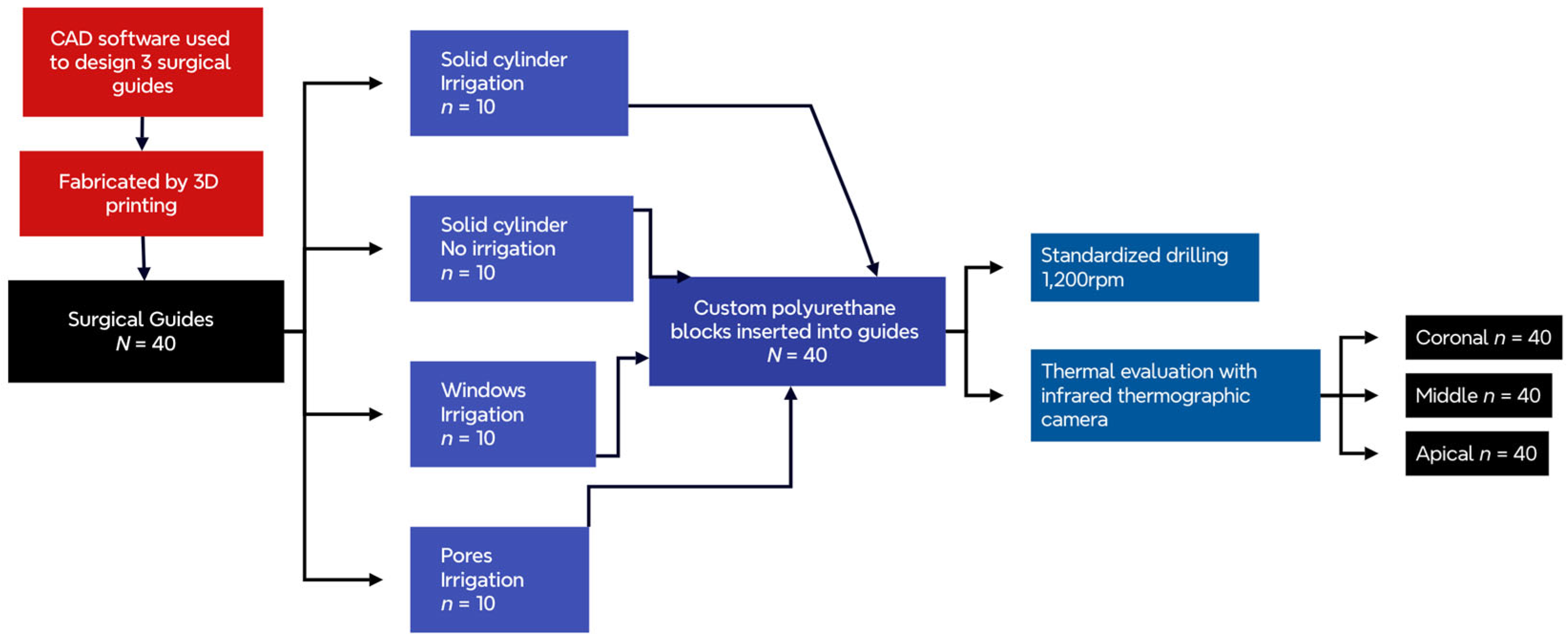 Medicina 60 00239 g006