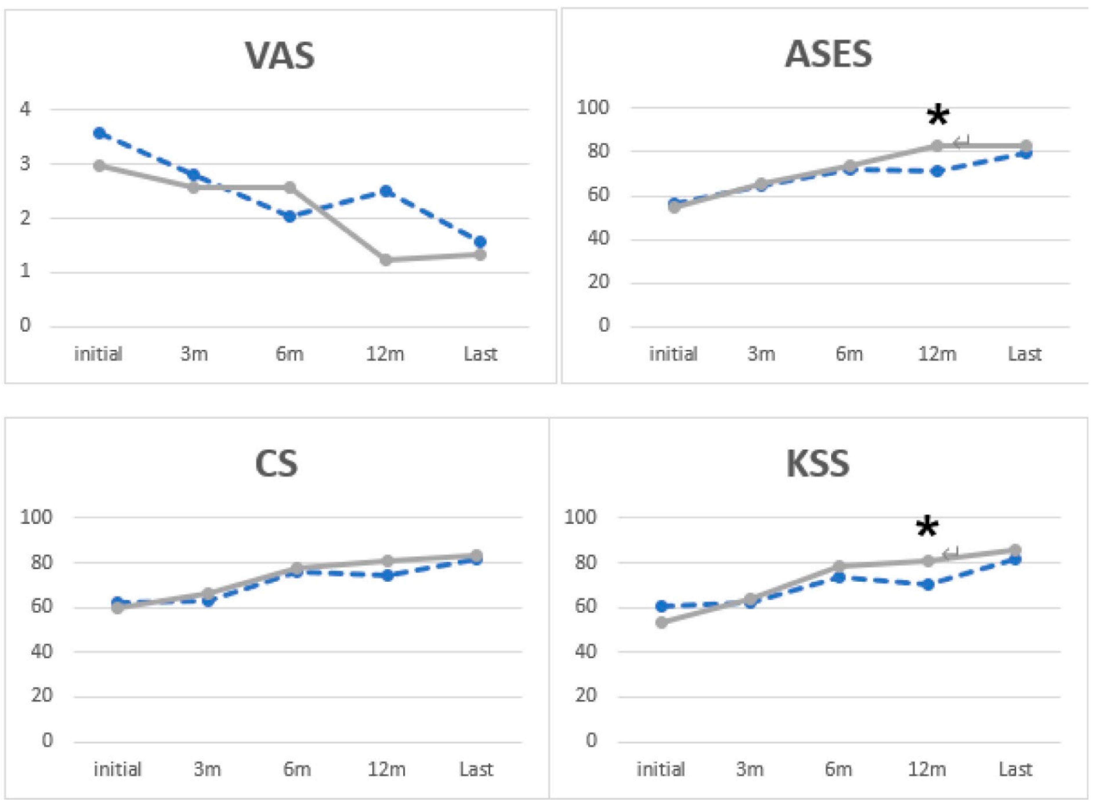Medicina 60 00240 g003