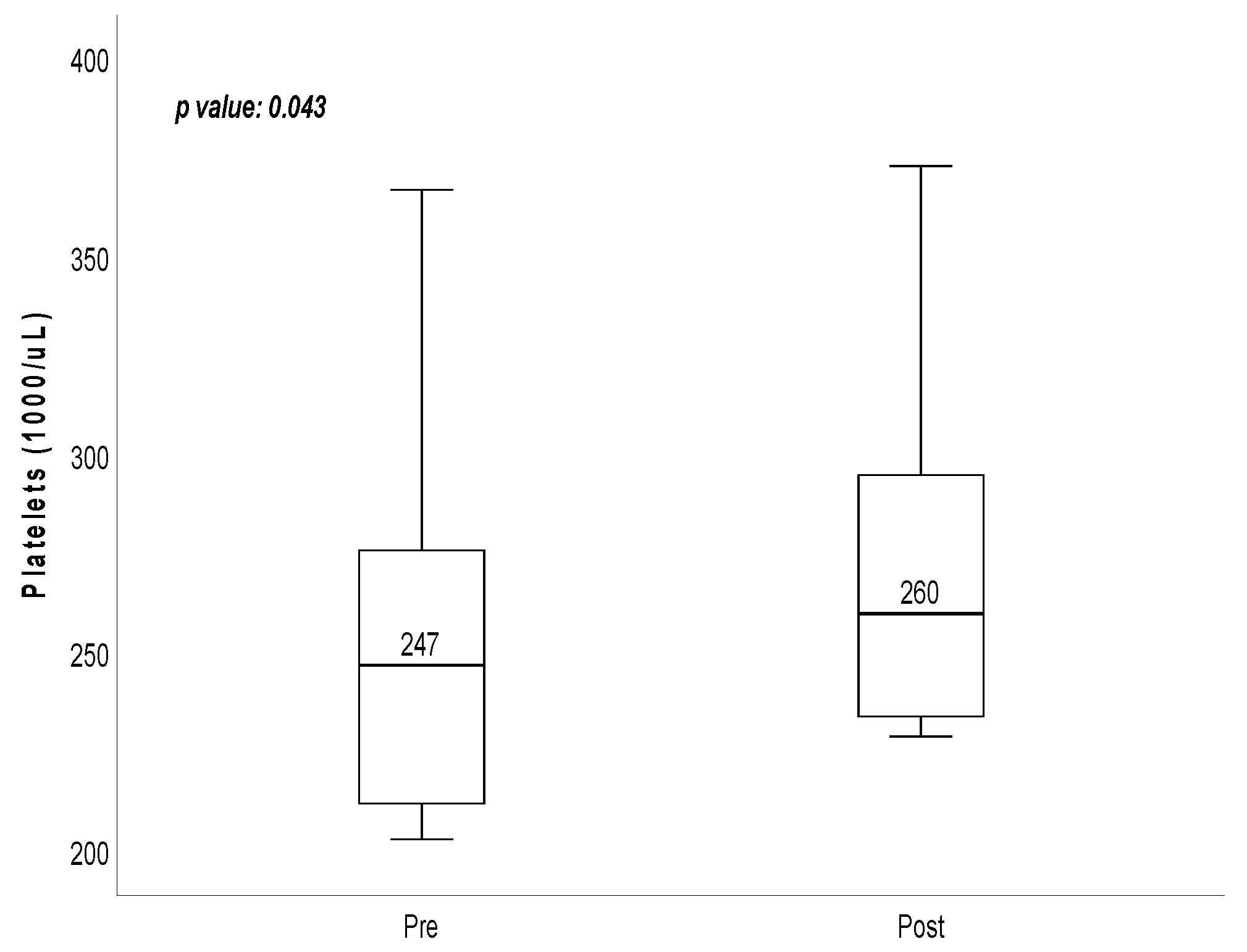 Medicina 60 00245 g002