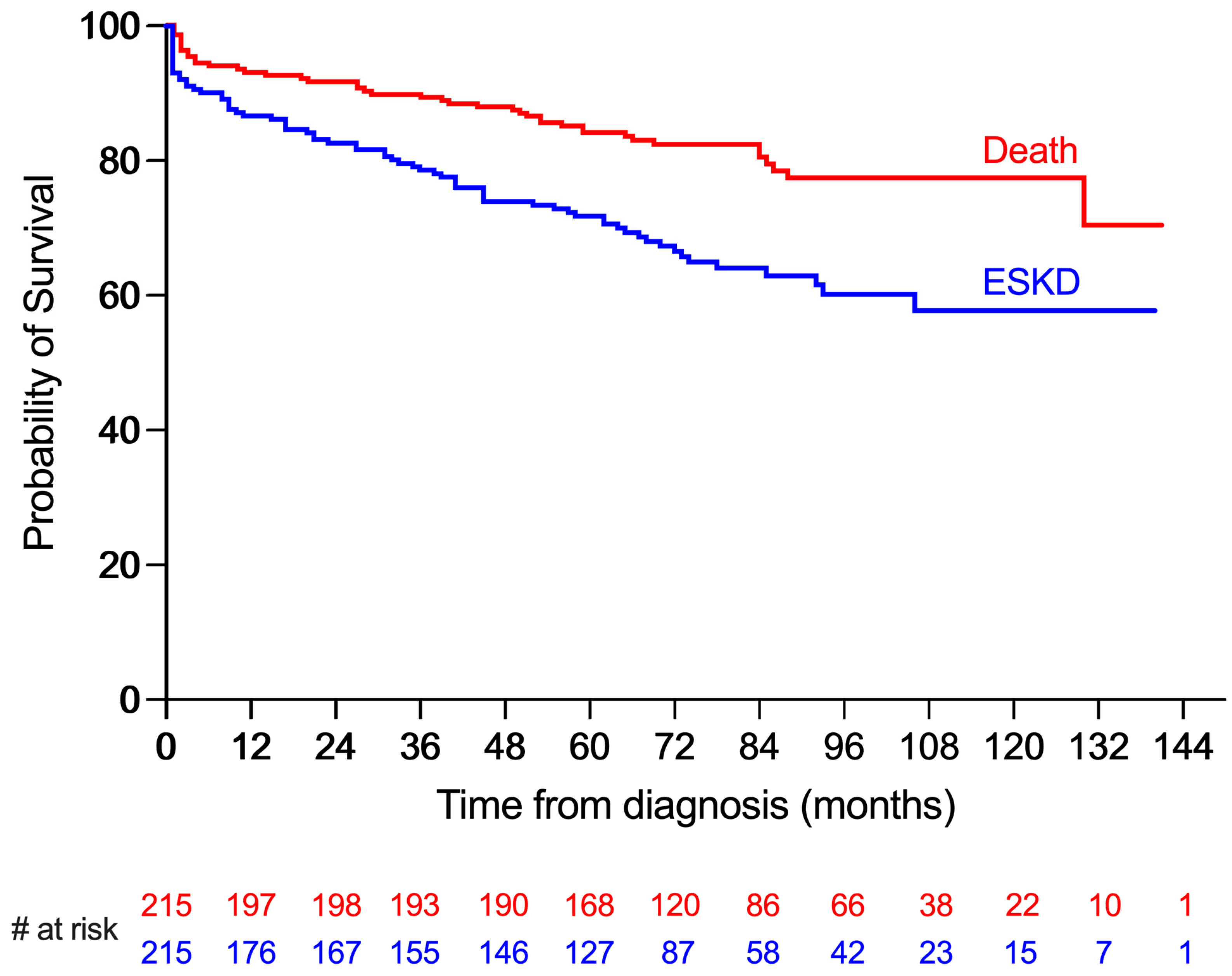 Medicina 60 00247 g001