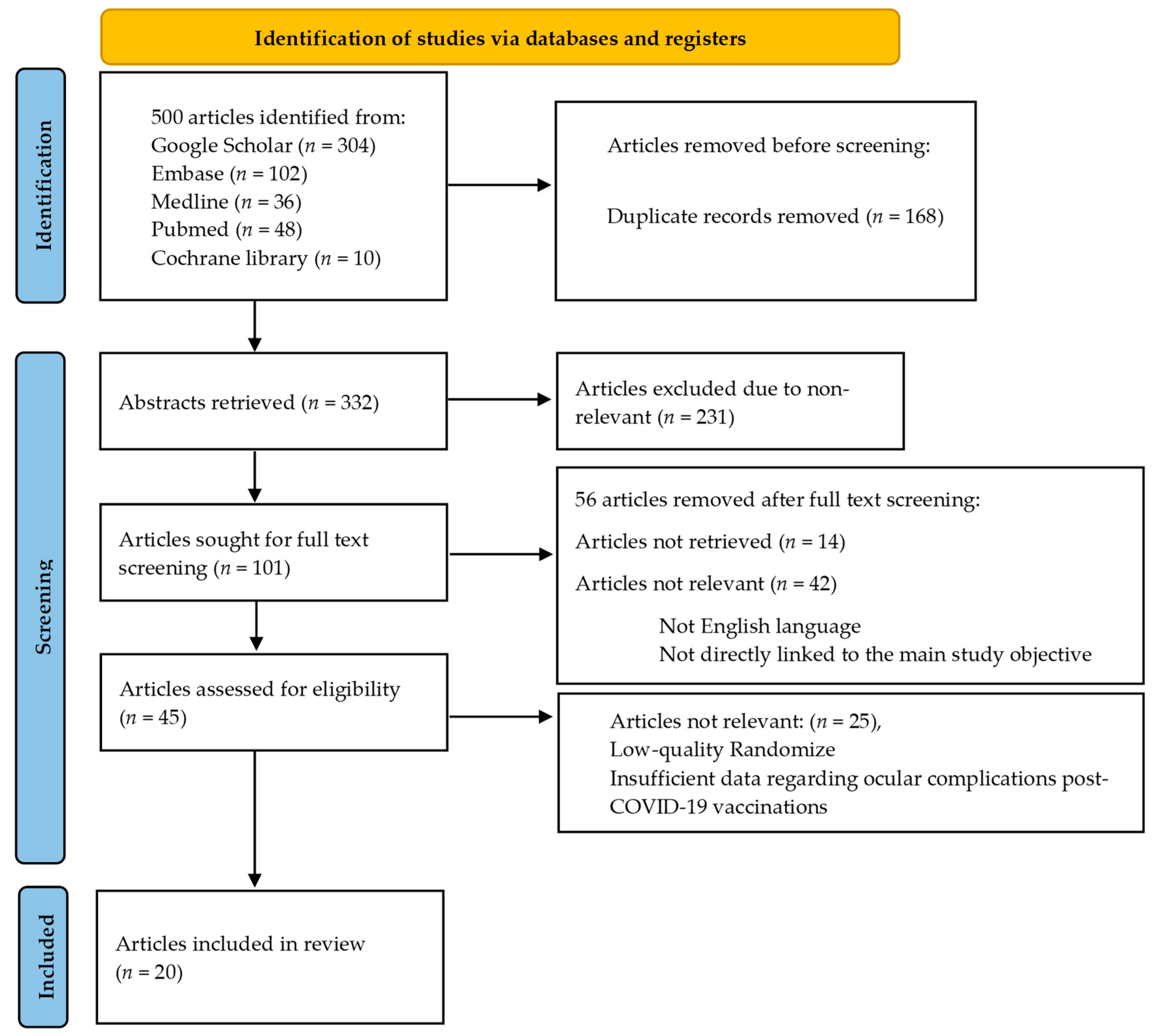 Medicina 60 00249 g001
