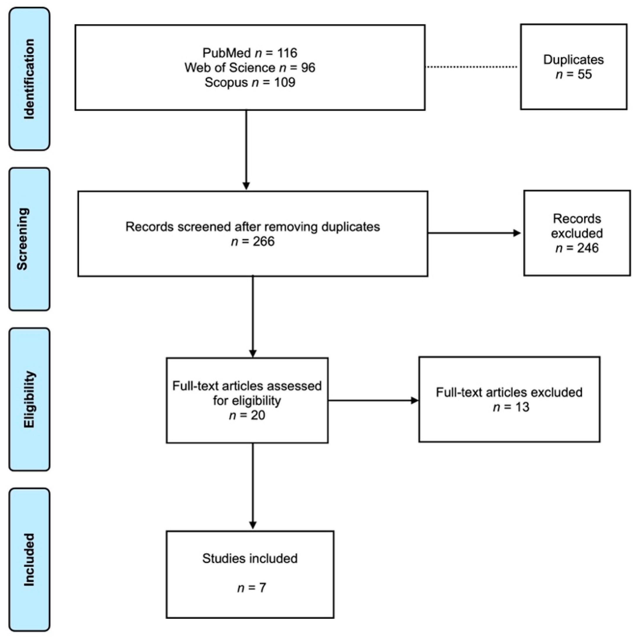 Medicina 60 00252 g001