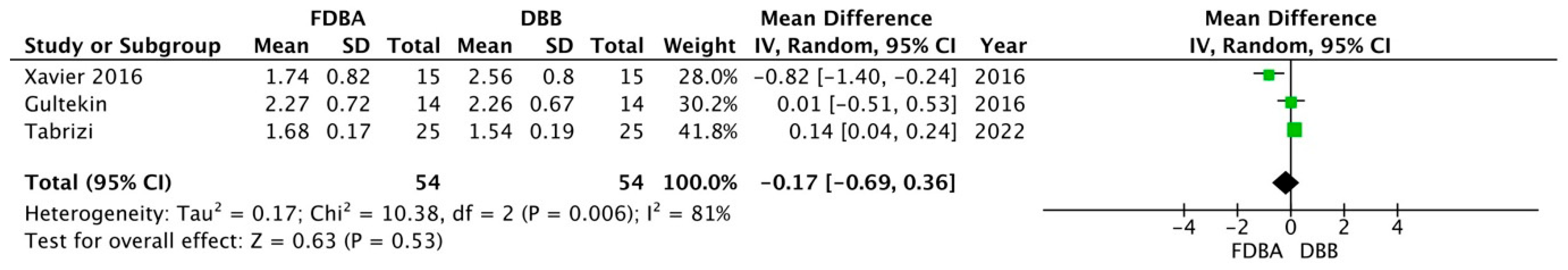 Medicina 60 00252 g002