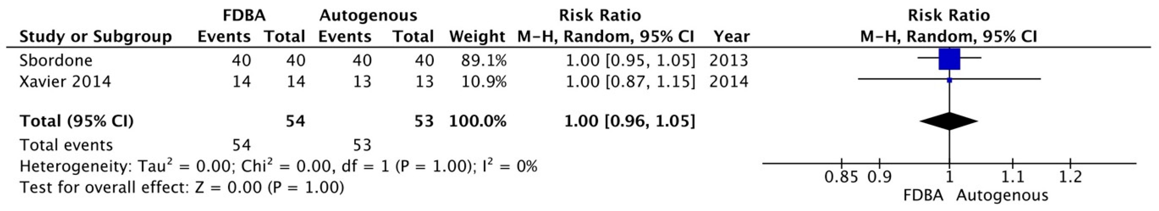 Medicina 60 00252 g003