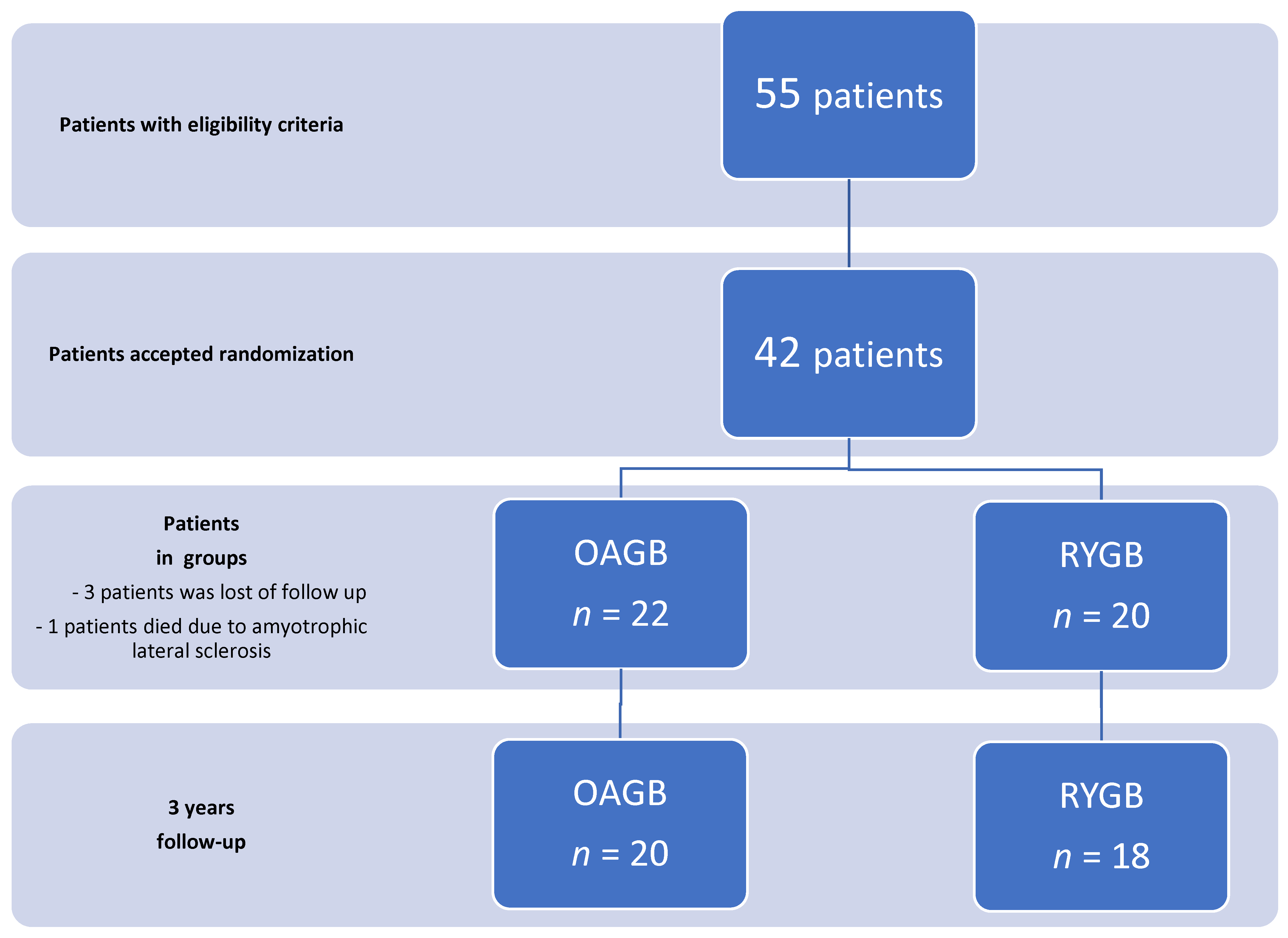 Medicina 60 00256 g001