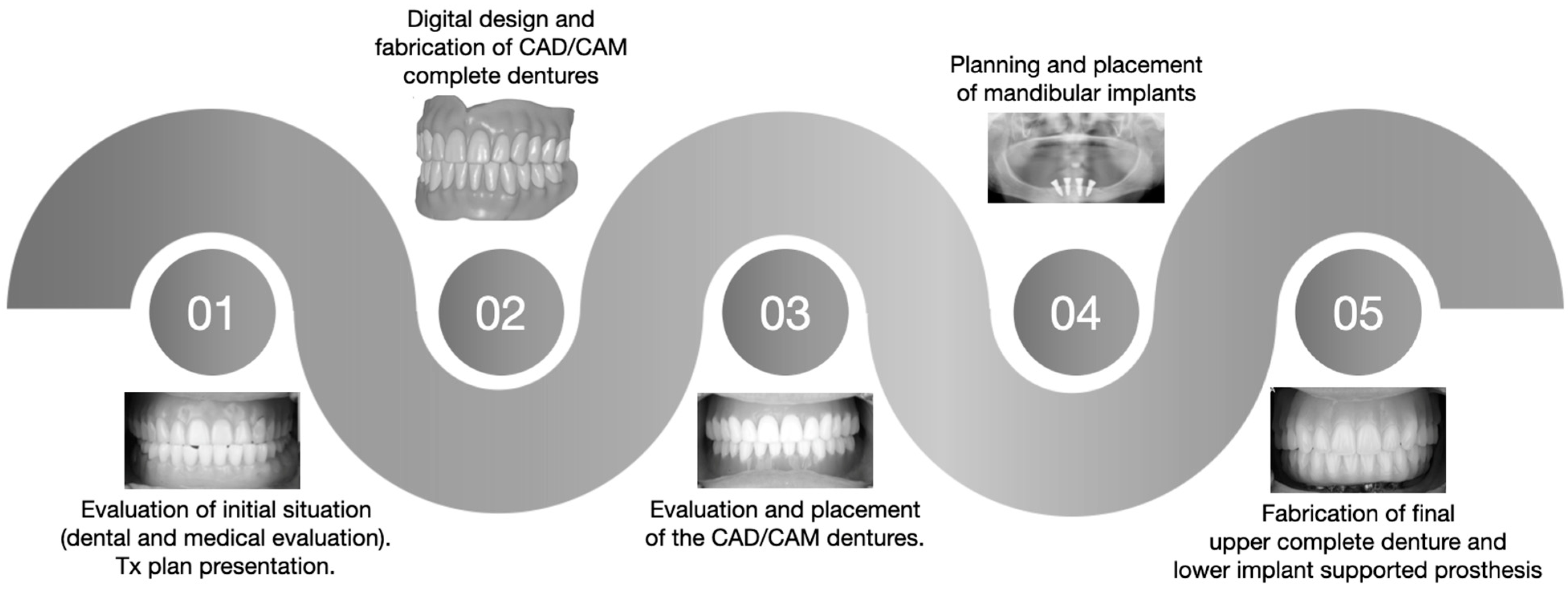 Medicina 60 00260 g008