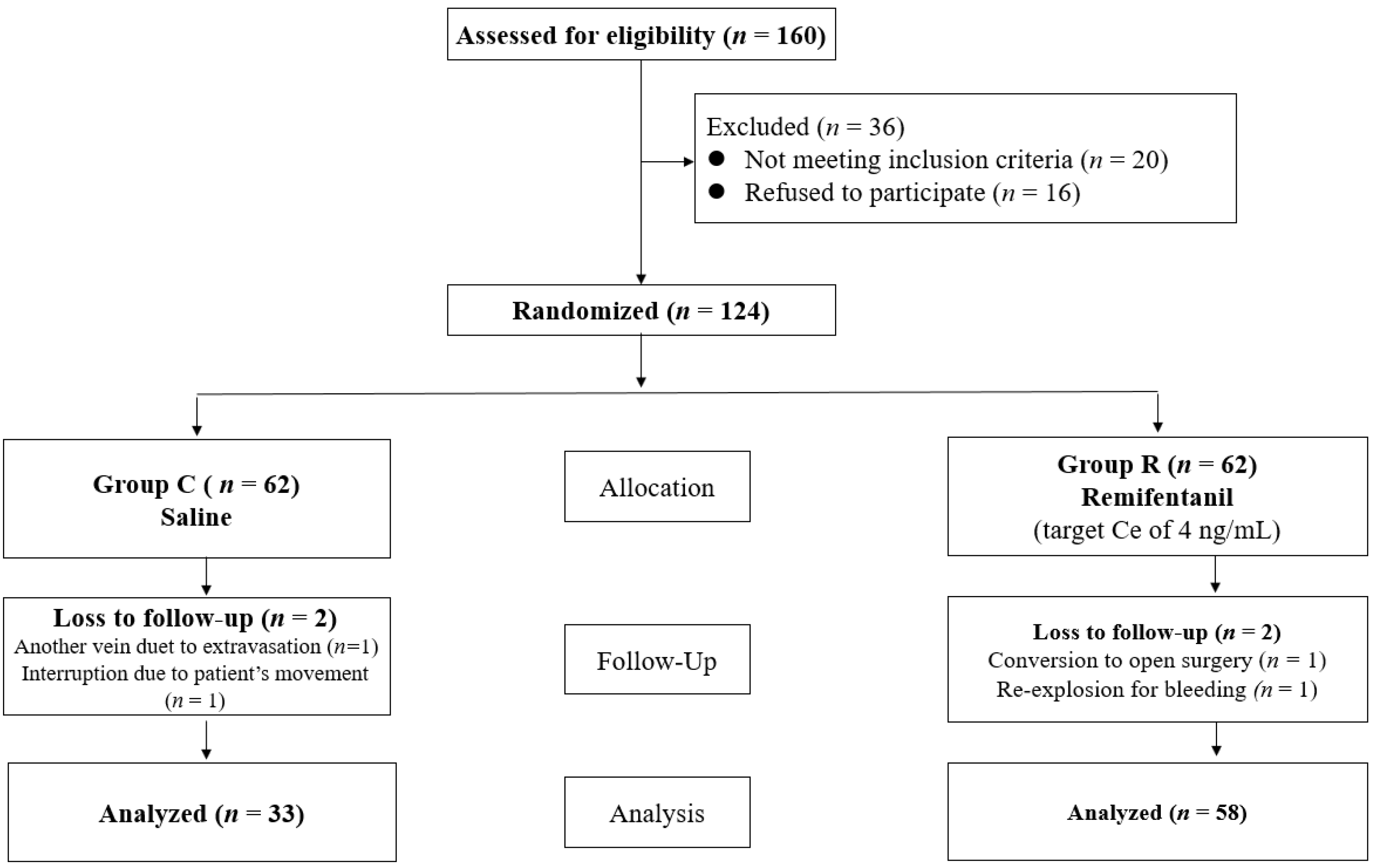 Medicina 60 00273 g001 Medicina 60 00273 g001
