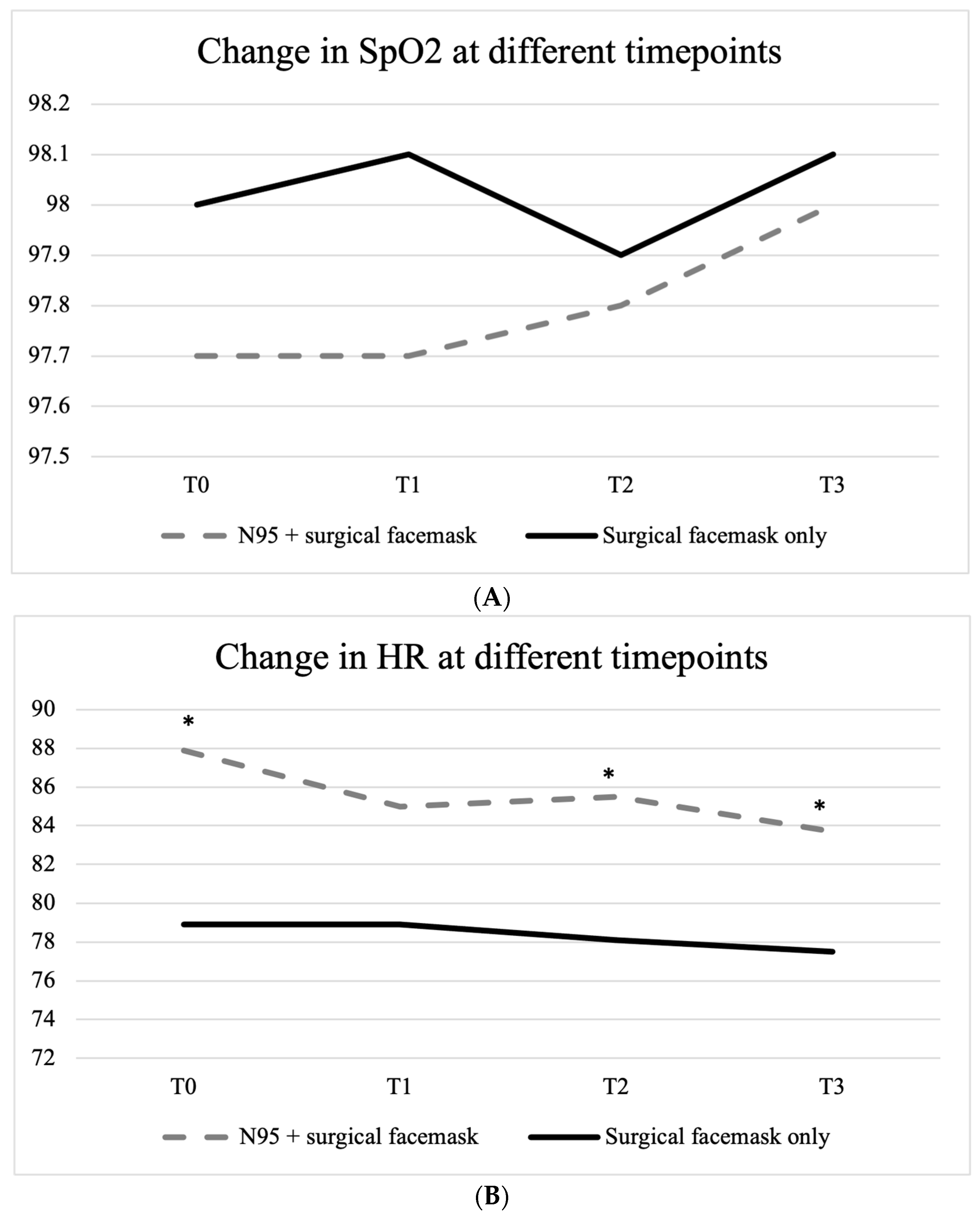 Medicina 60 00276 g002