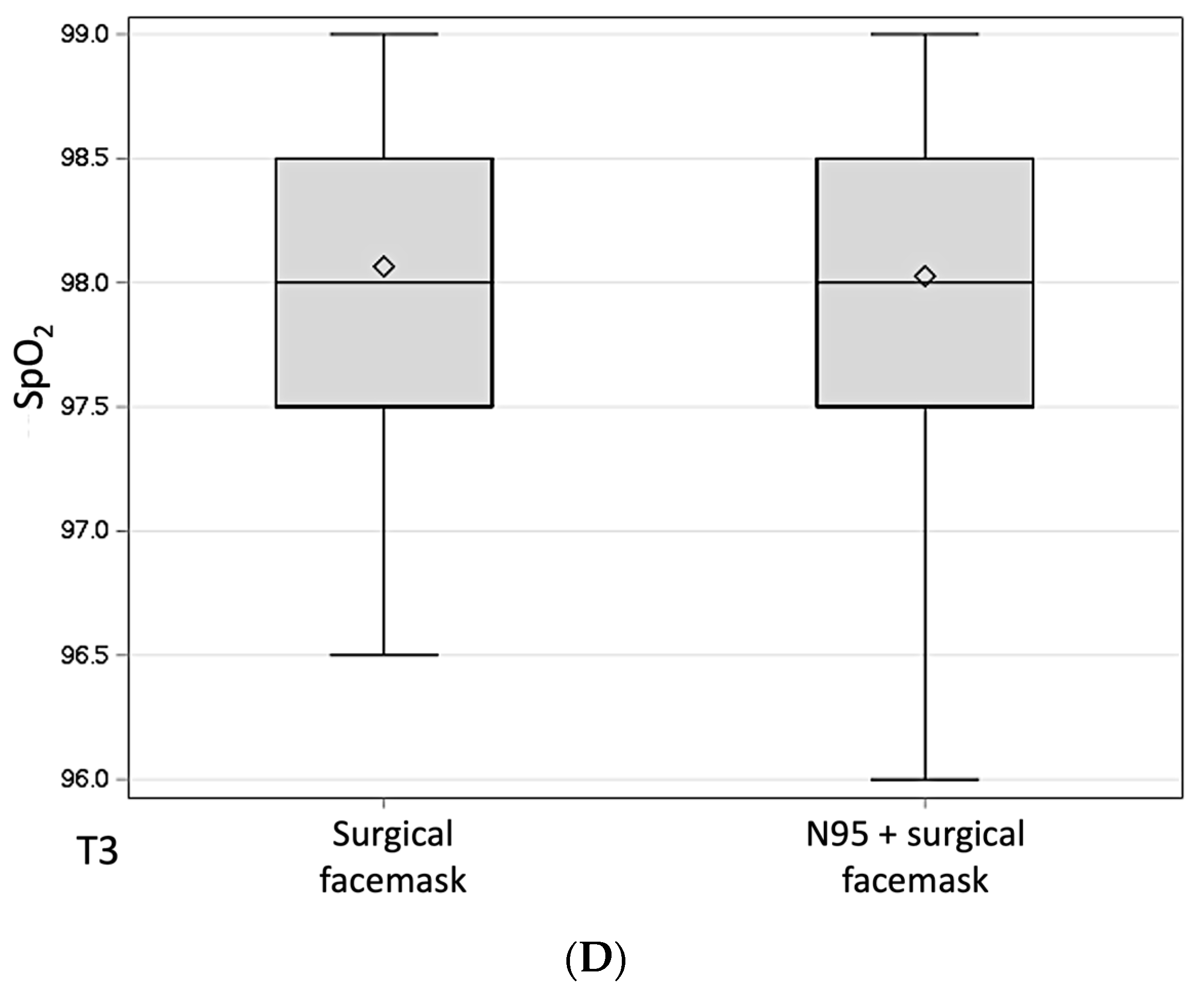 Medicina 60 00276 g003b