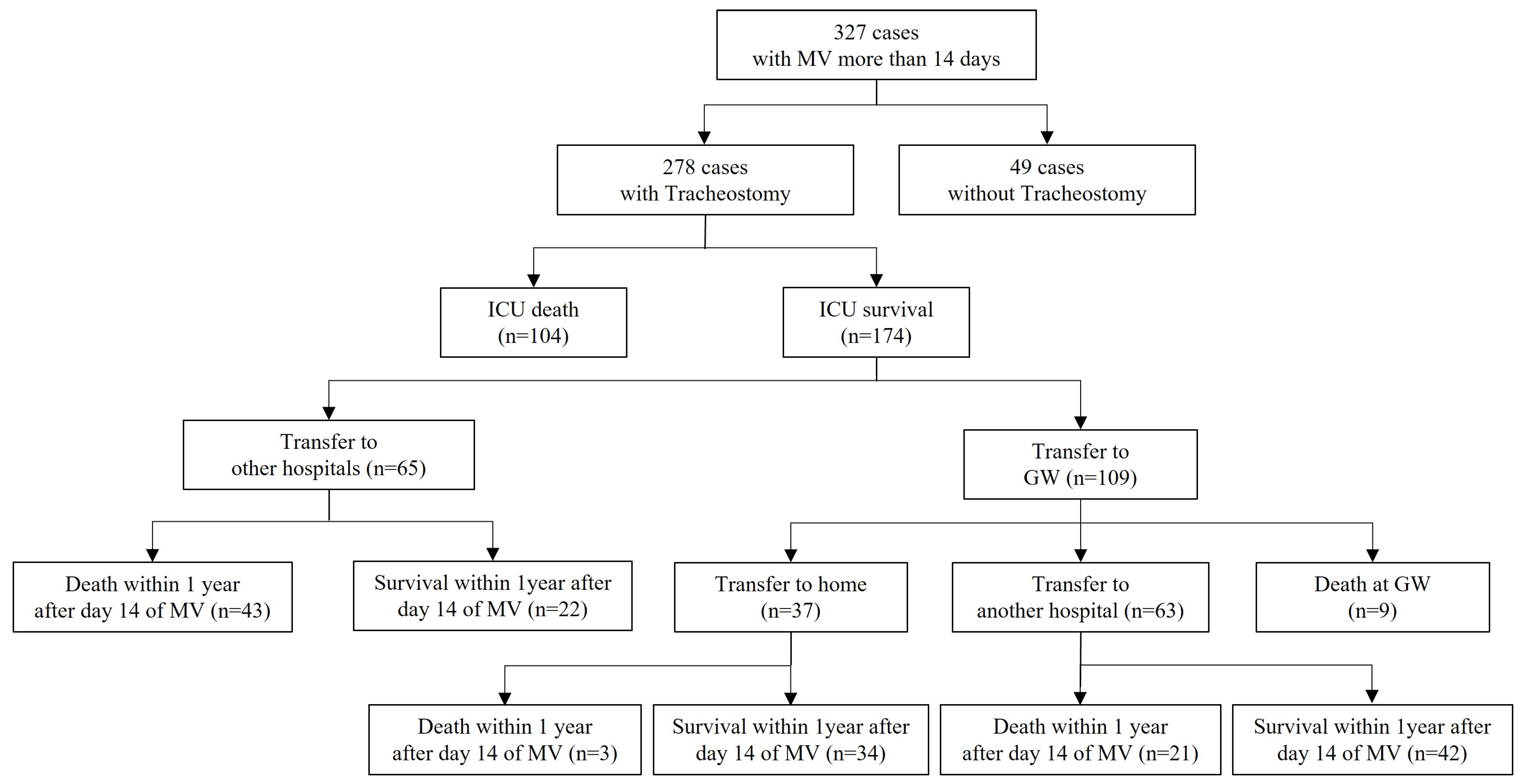 Medicina 60 00280 g001