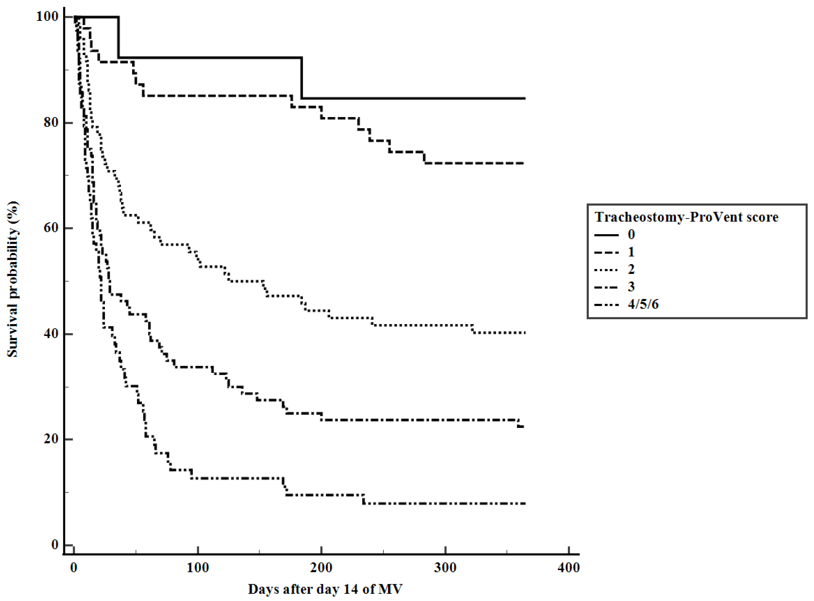 Medicina 60 00280 g002