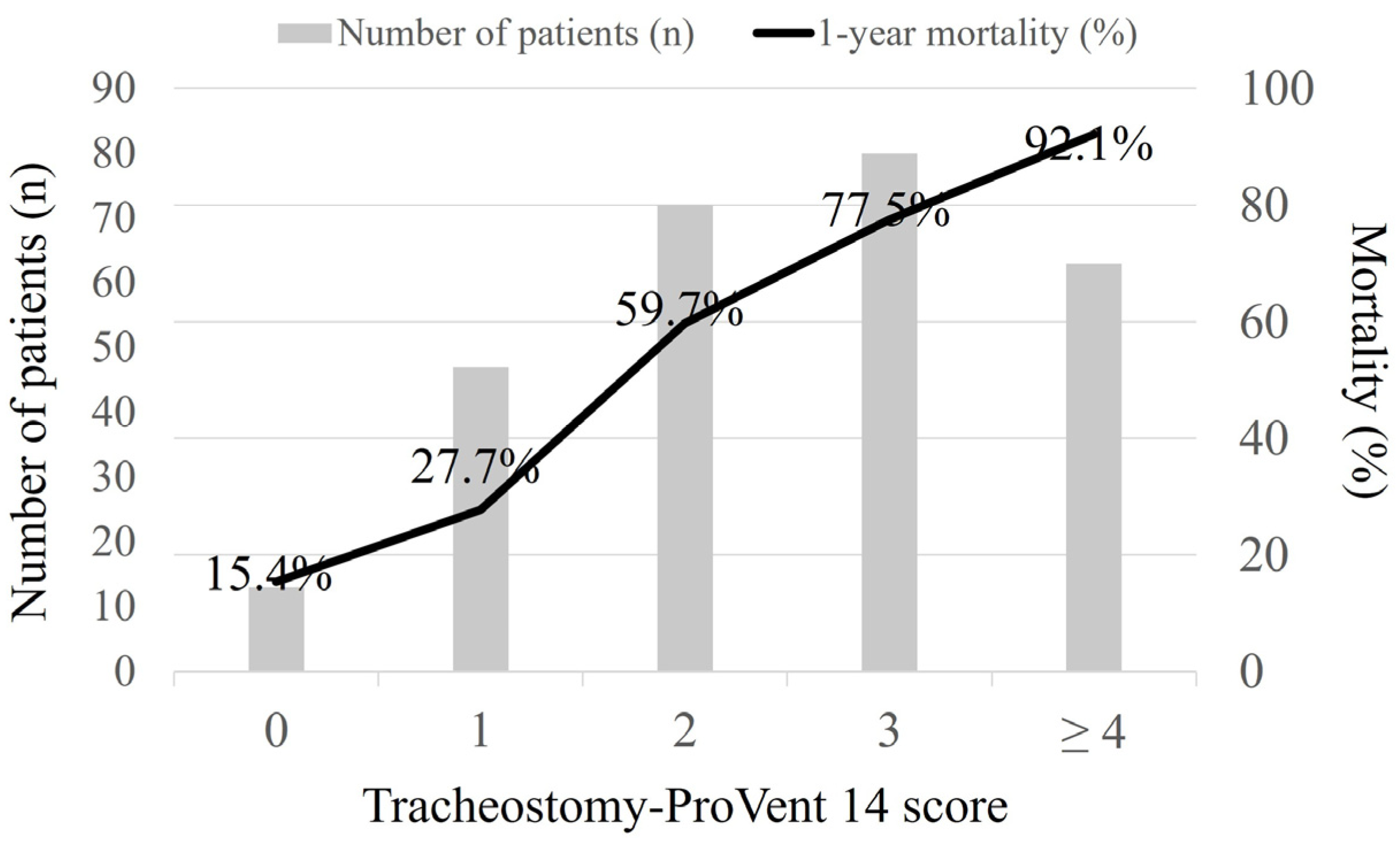 Medicina 60 00280 g003