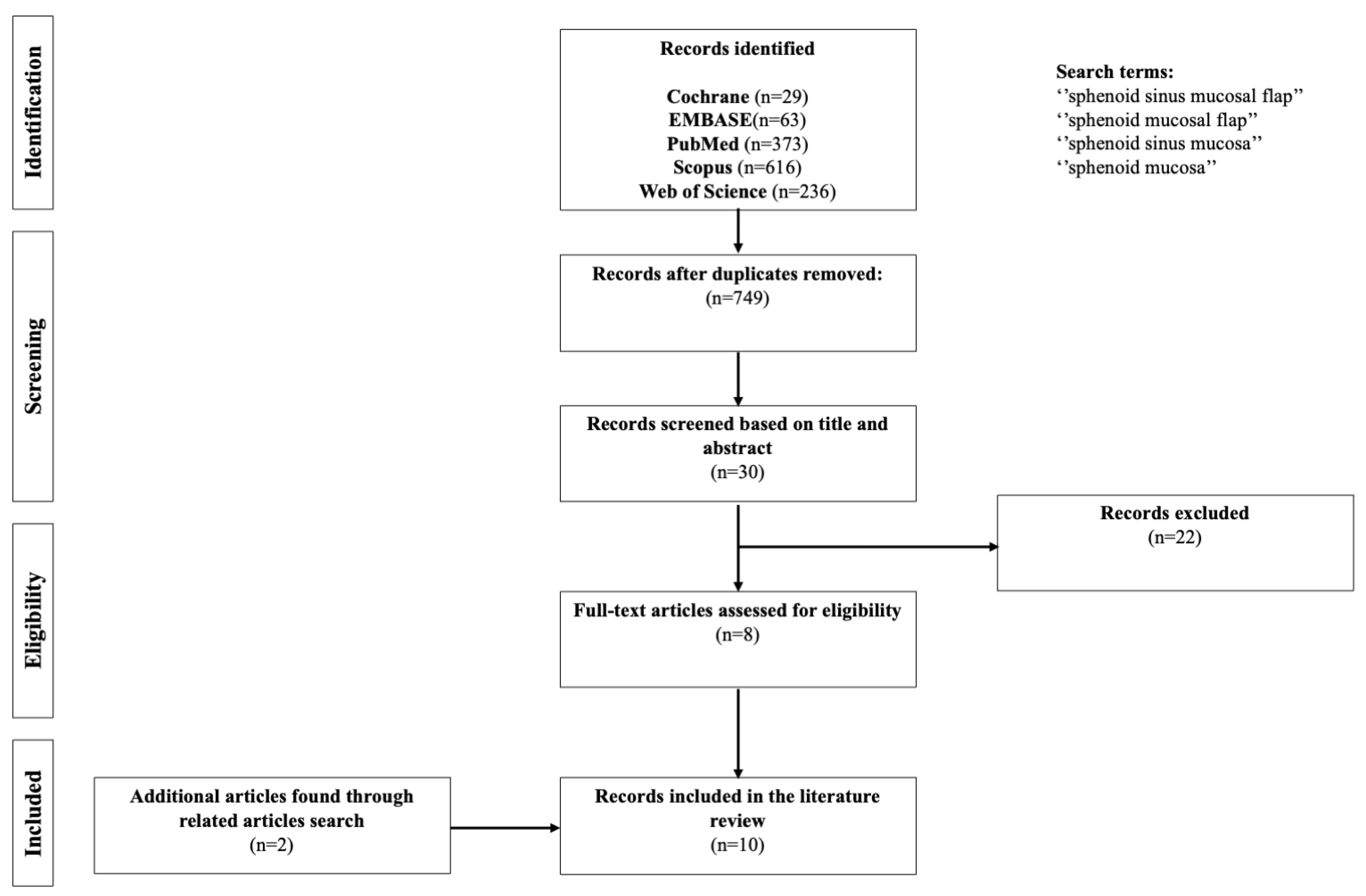 Medicina 60 00282 g001