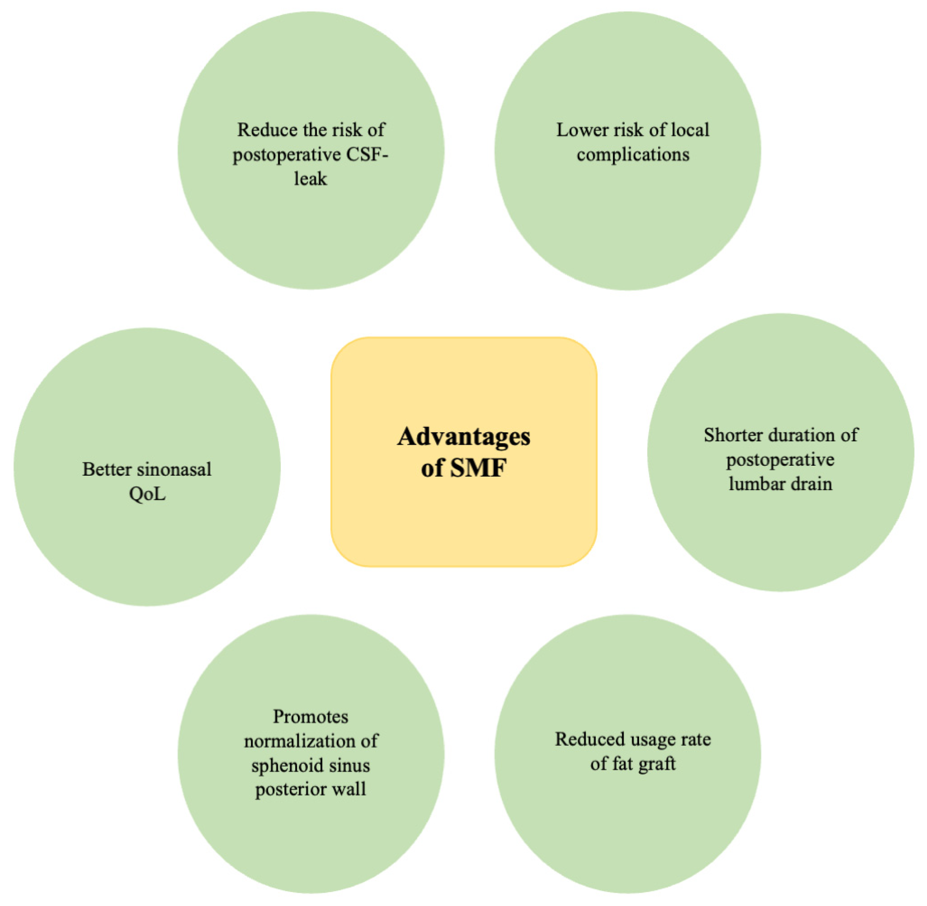 Medicina 60 00282 g003