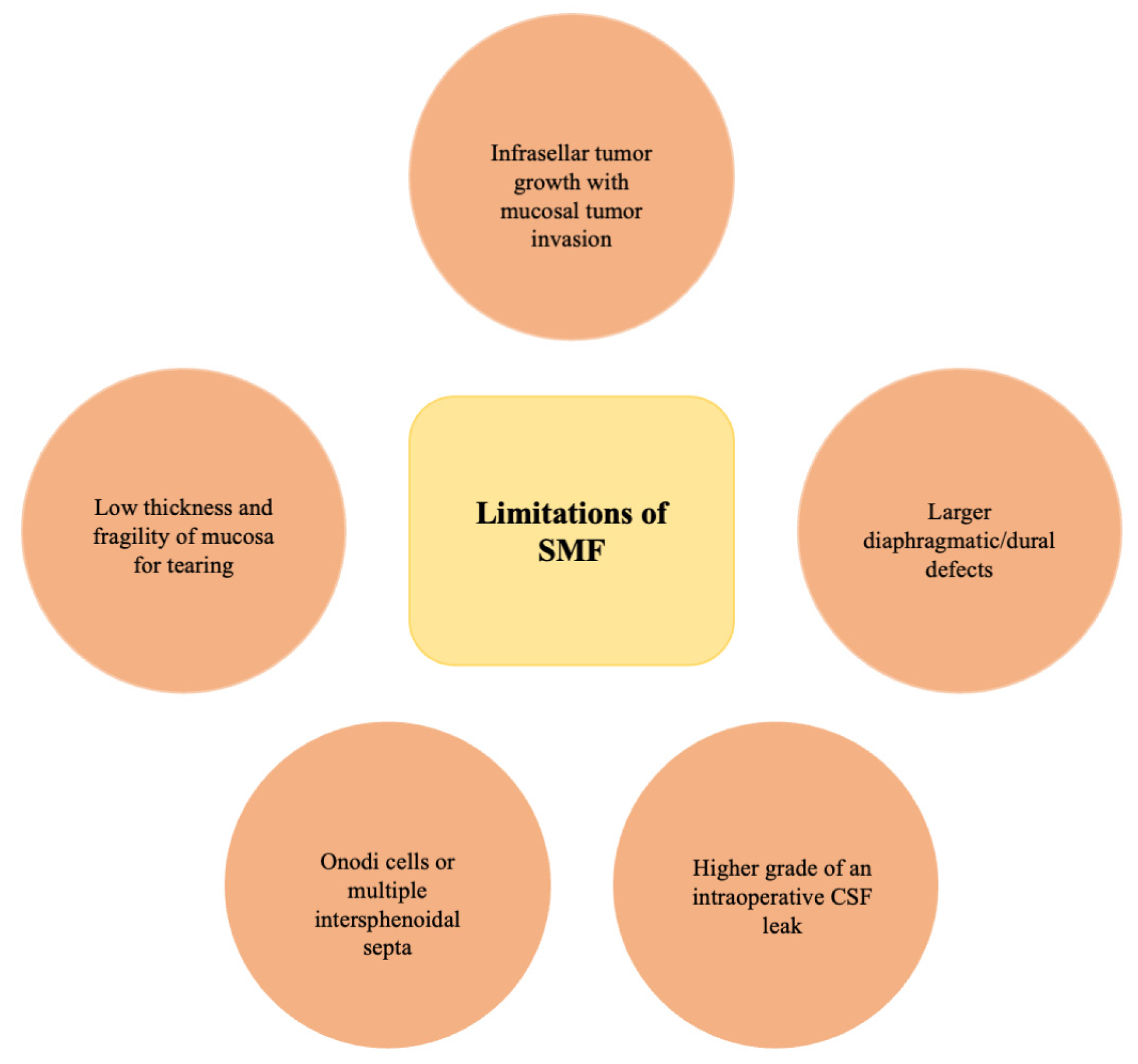 Medicina 60 00282 g004