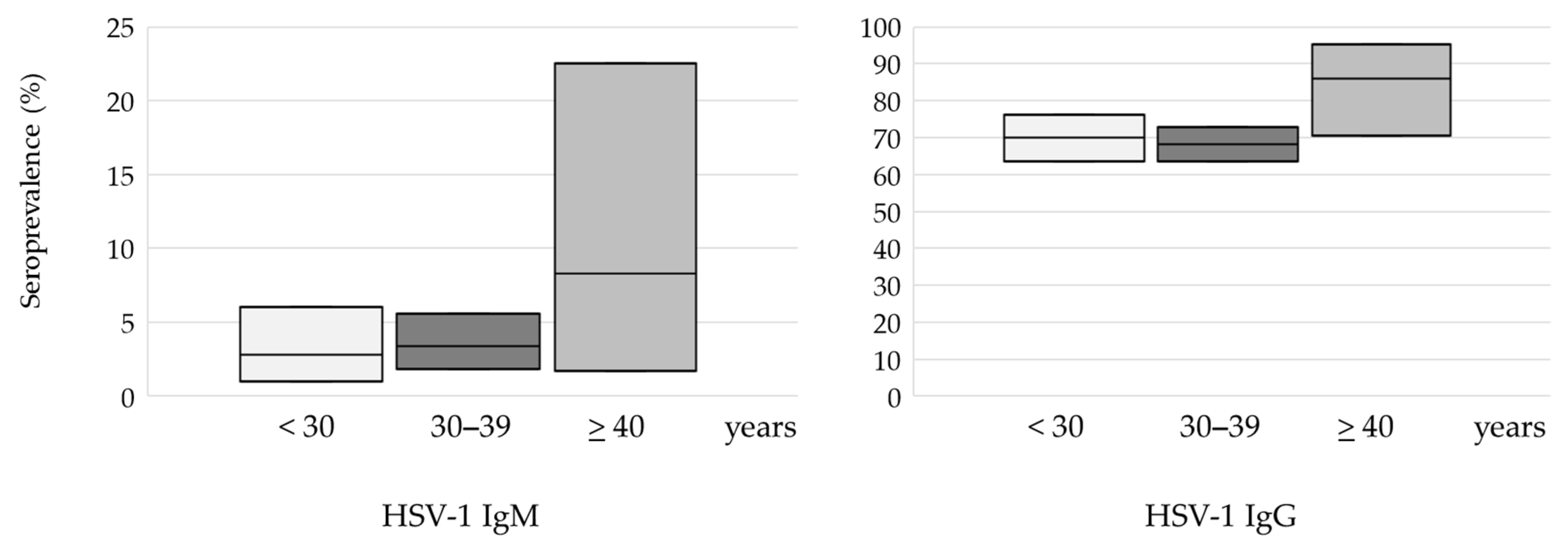 Medicina 60 00284 g002