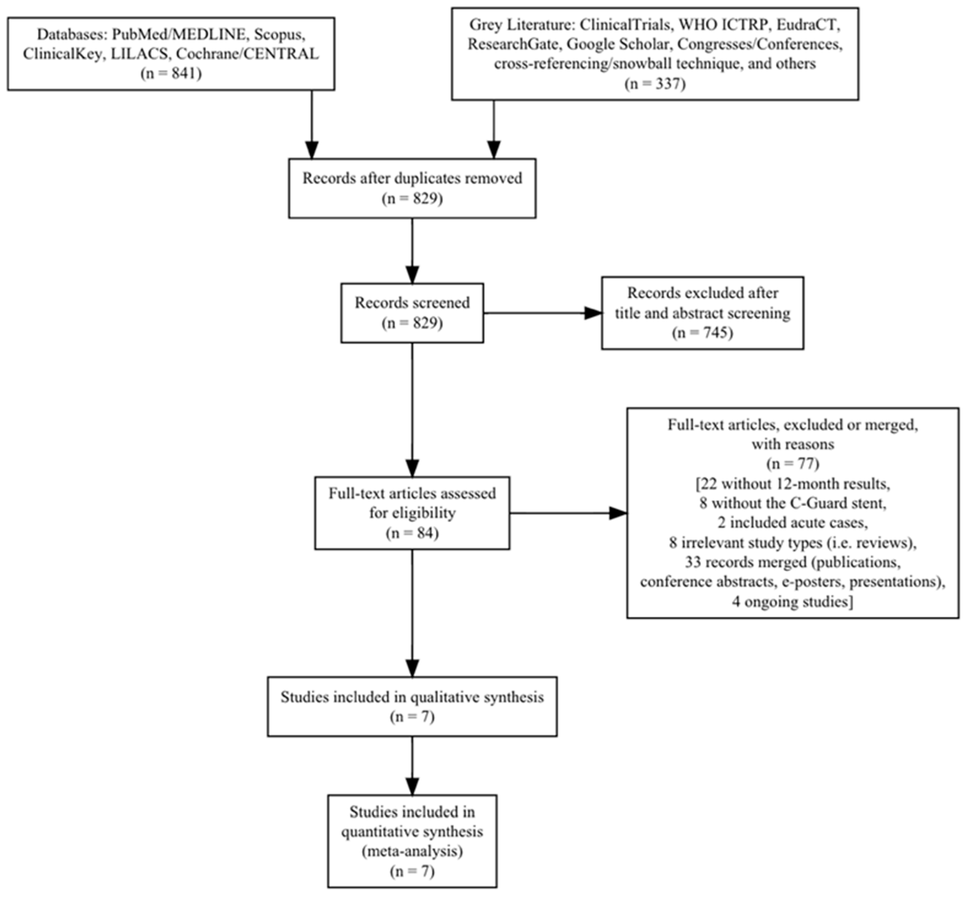 Medicina 60 00286 g001