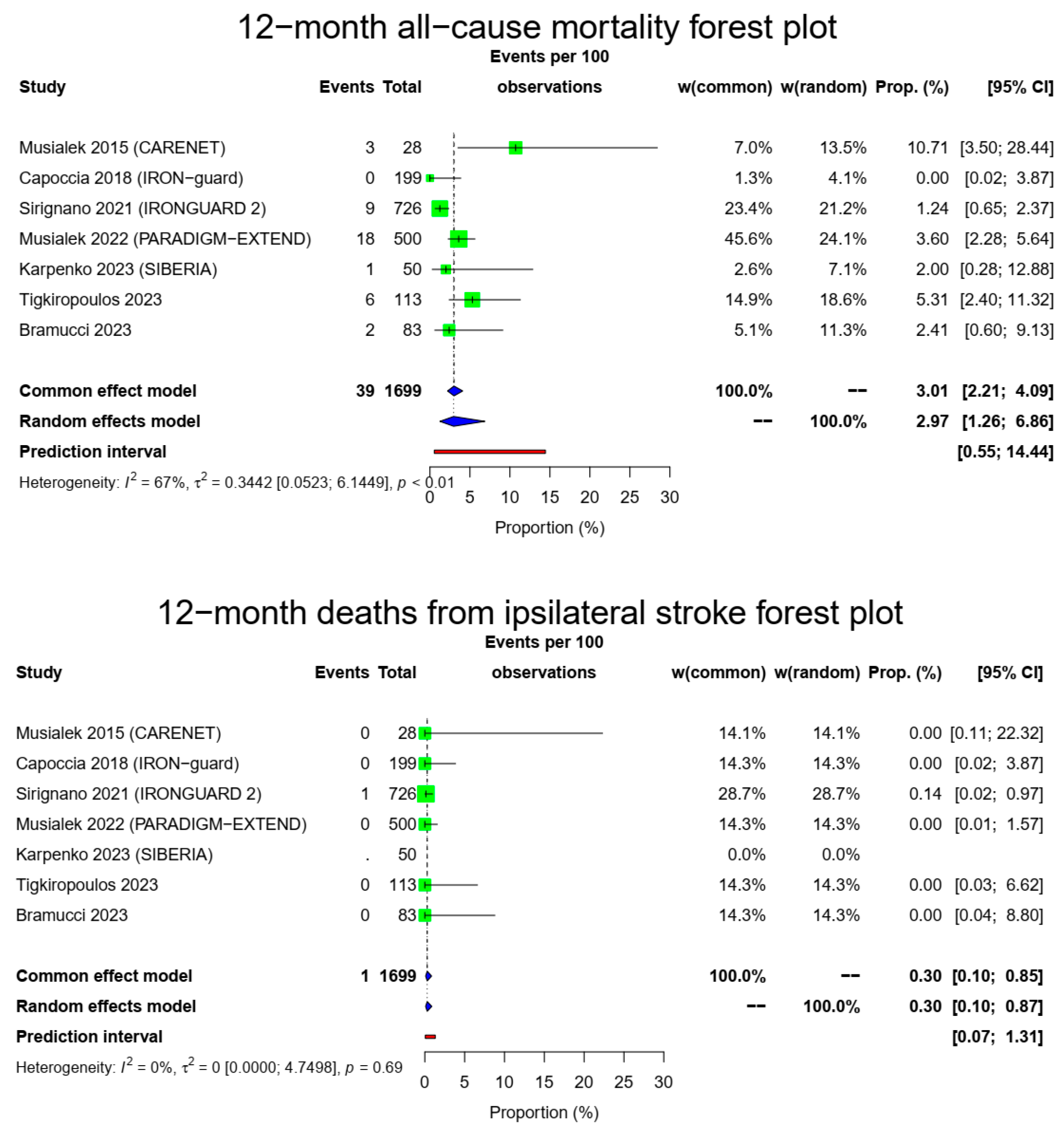 Medicina 60 00286 g002a