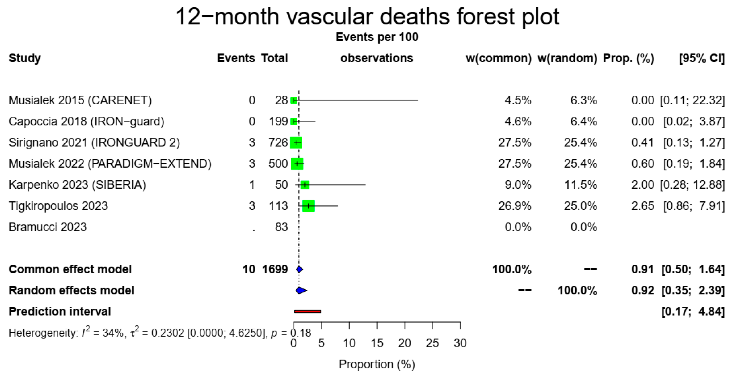 Medicina 60 00286 g002b