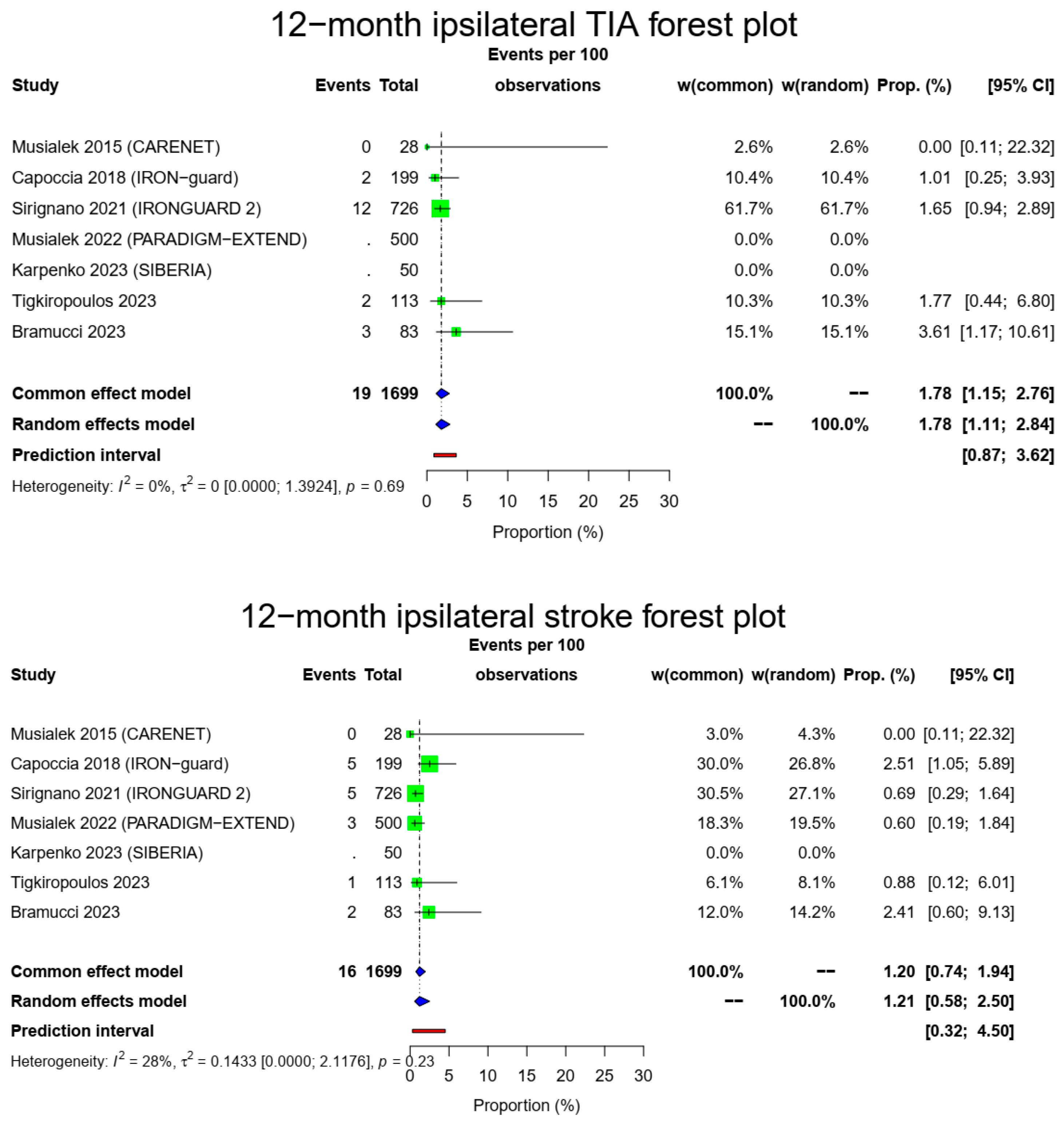 Medicina 60 00286 g003a