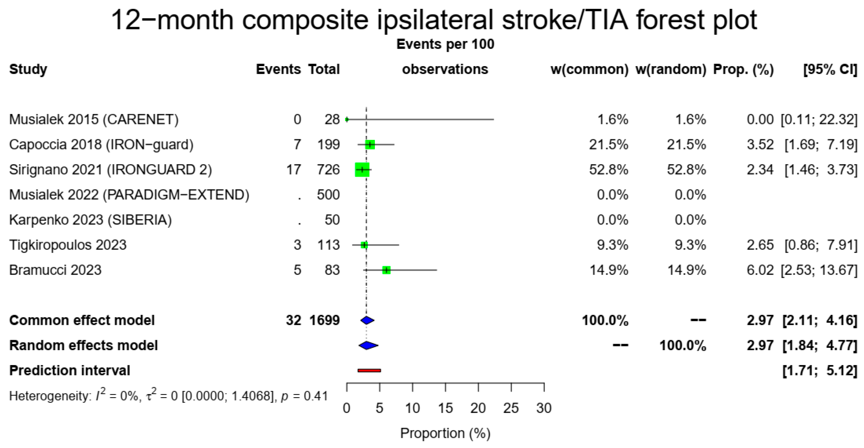 Medicina 60 00286 g003b