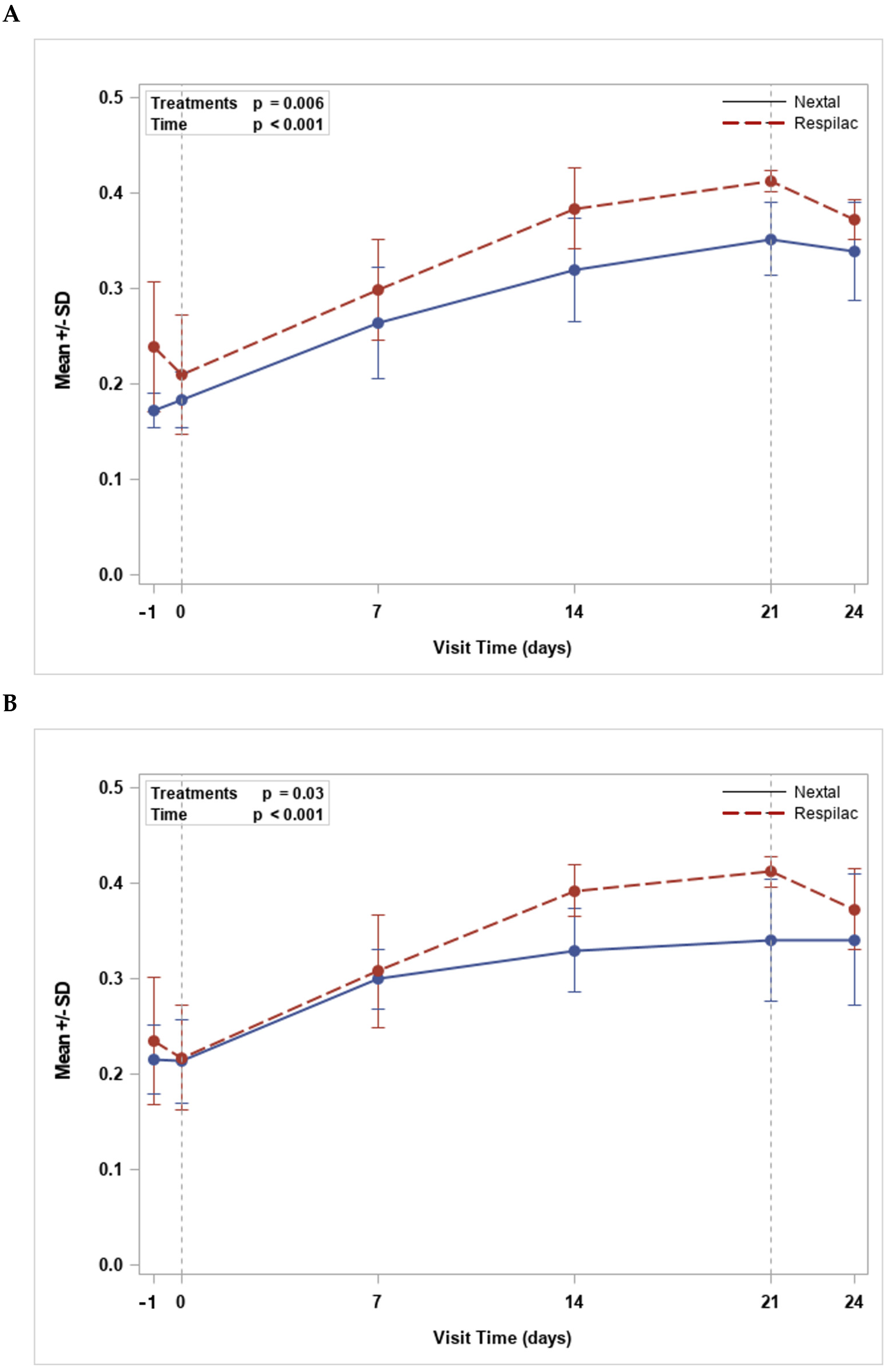 Medicina 60 00287 g002